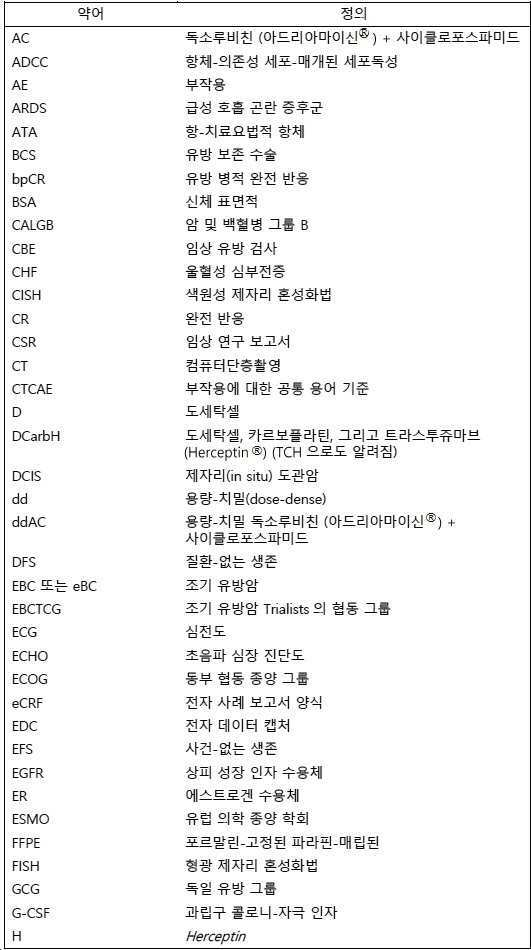 Figure 112021100117300-pat00003