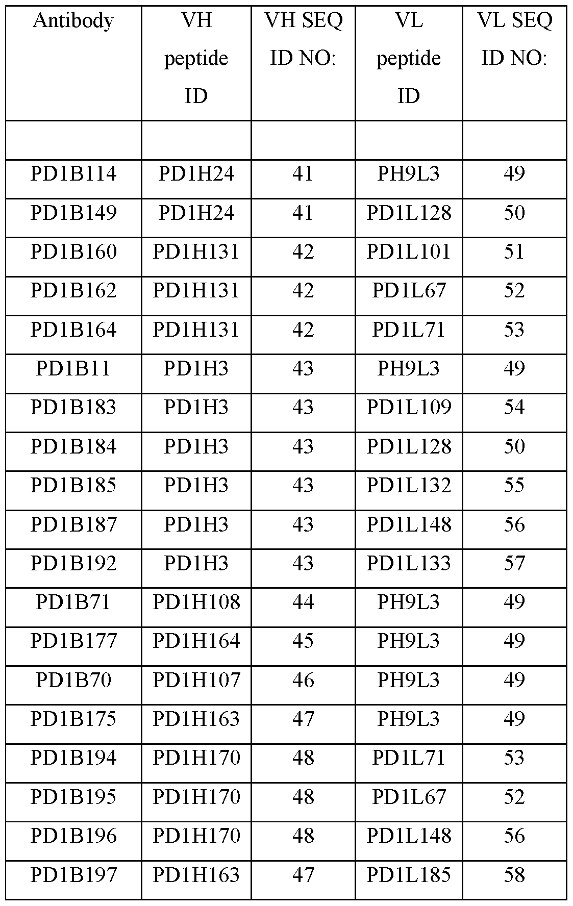 Figure imgf000234_0001