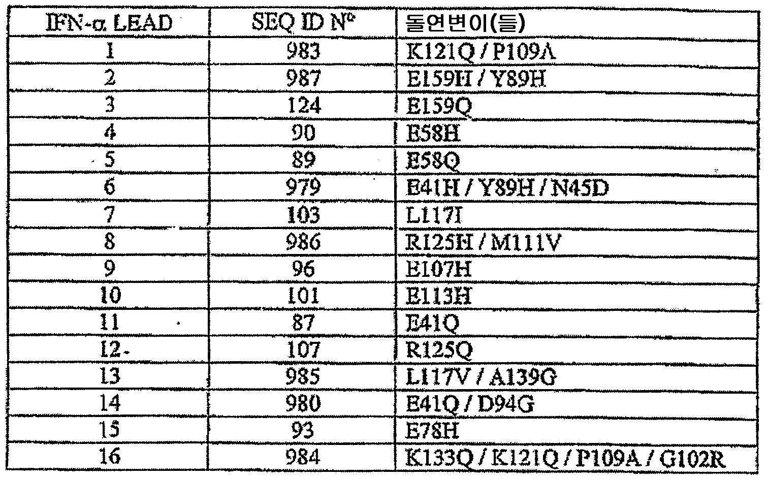 Figure 112007018806026-PCT00001