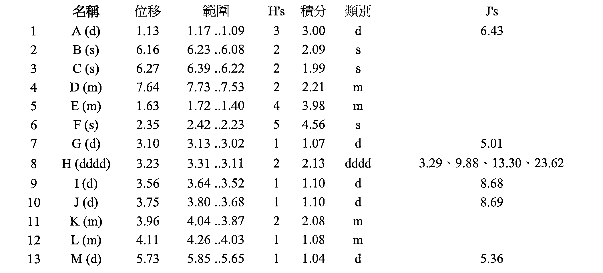Figure 108135273-A0202-12-0075-113