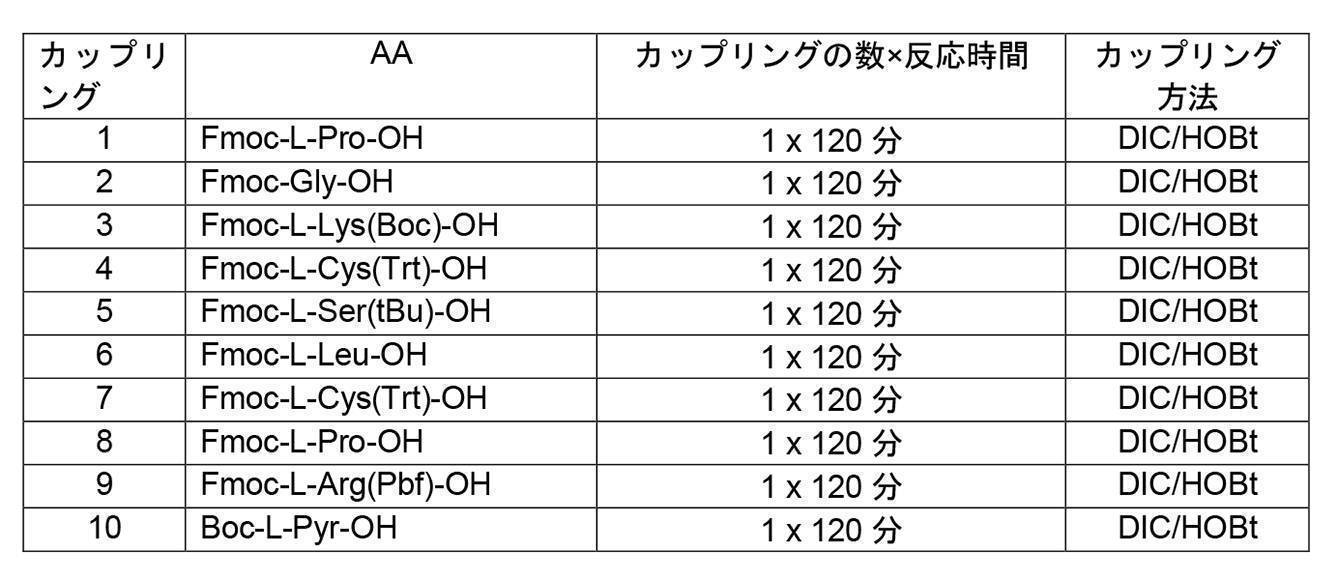 Figure 2022095757000156