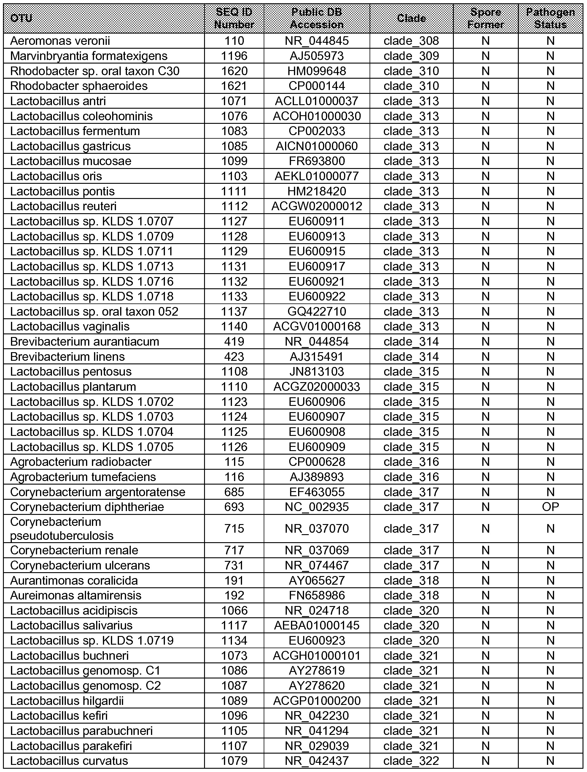 Figure imgf000144_0001