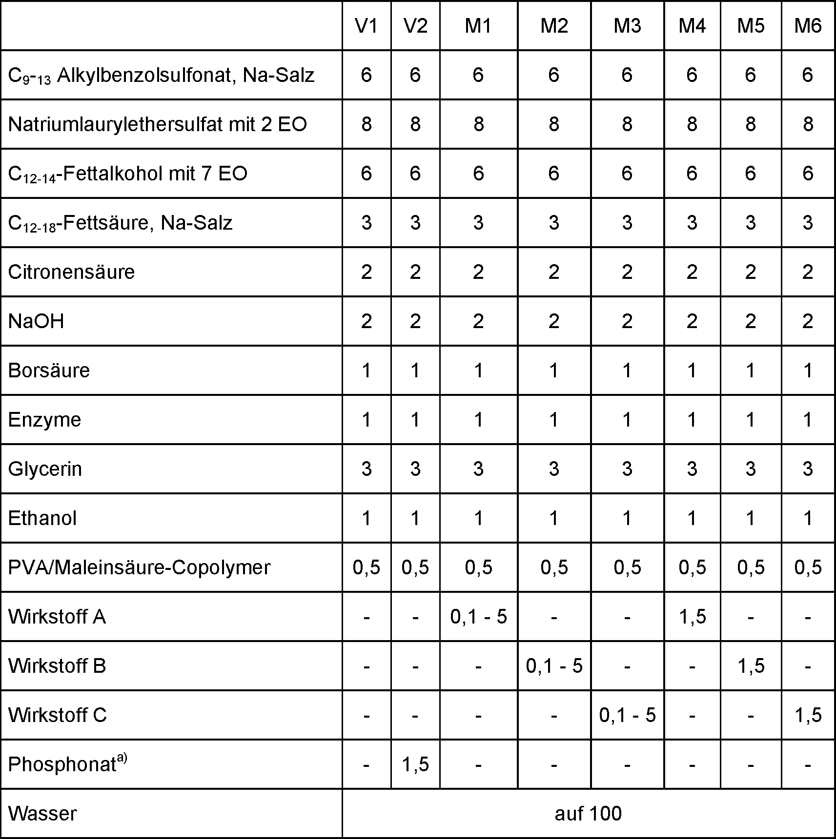 Figure DE102013217034A1_0006