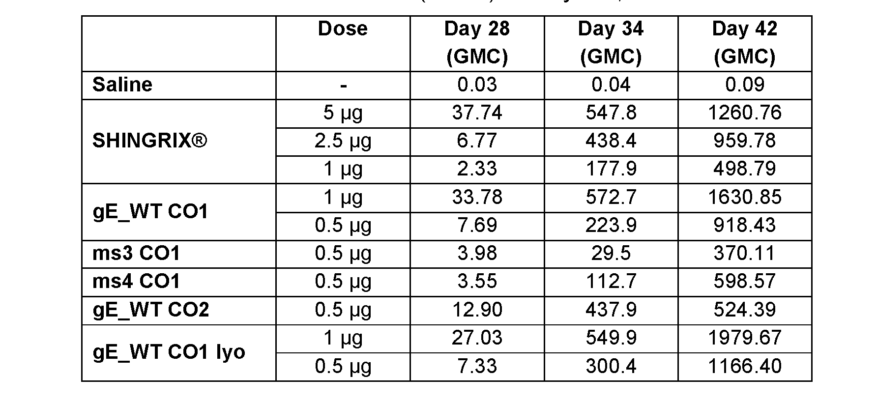 Figure imgf000154_0001