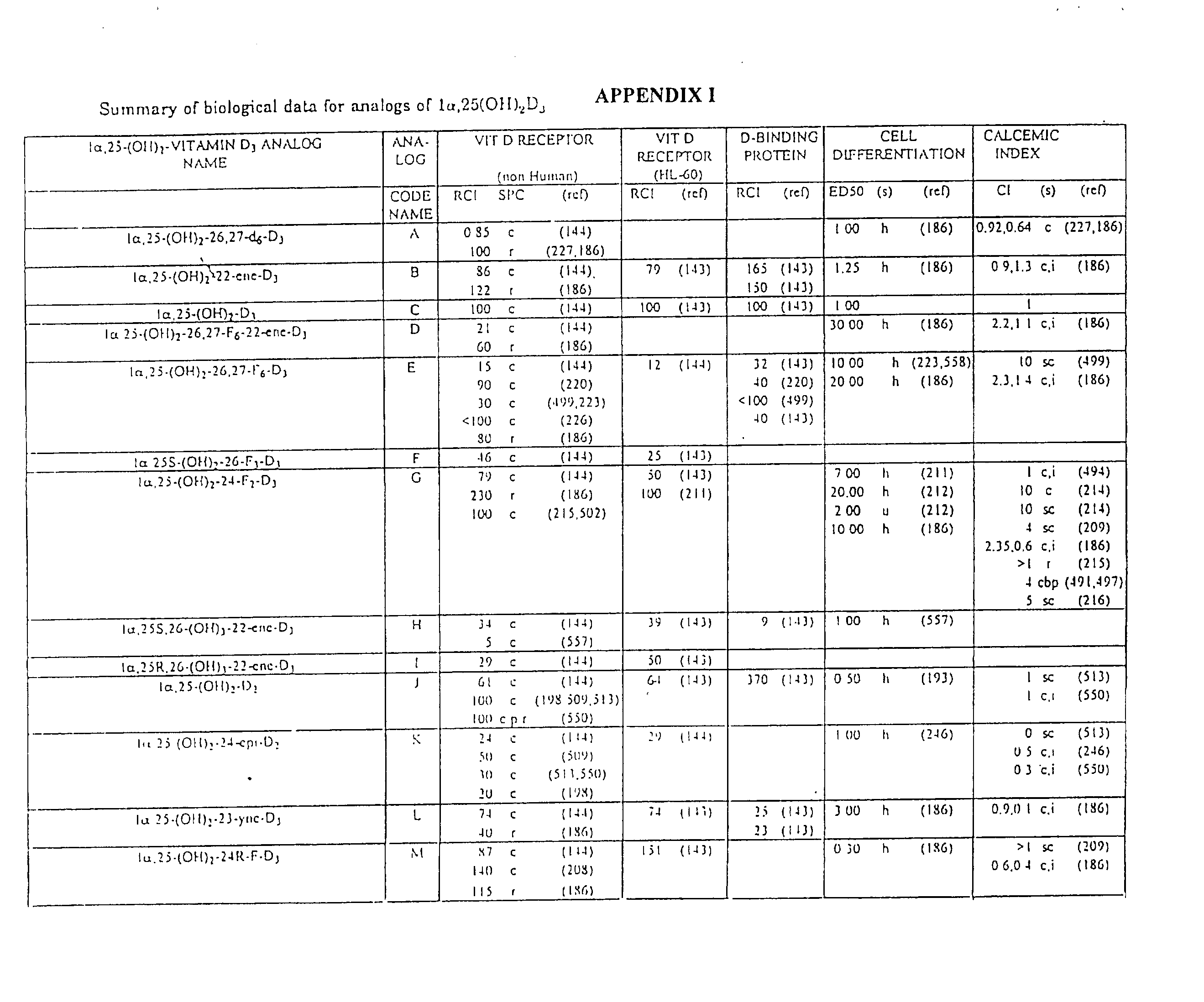 Figure US20030119795A1-20030626-P00001