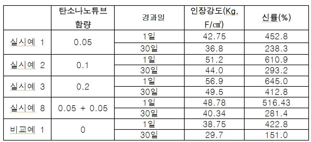 Figure 112013076693414-pat00001