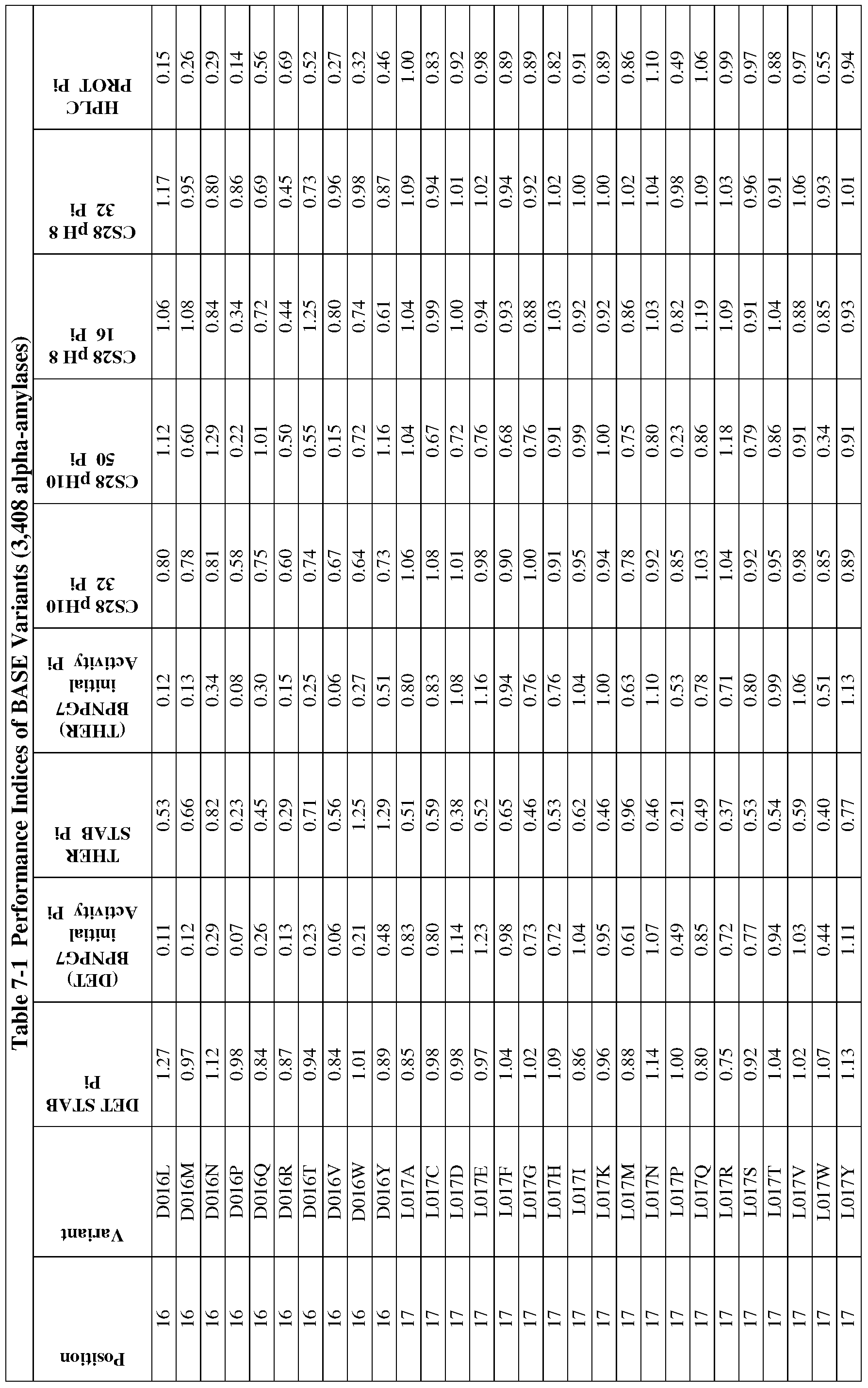 Figure imgf000121_0001