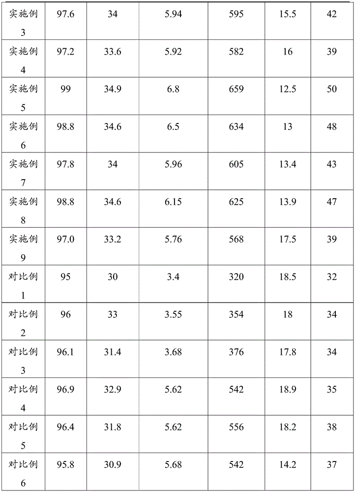 Figure BDA0001612056890000131