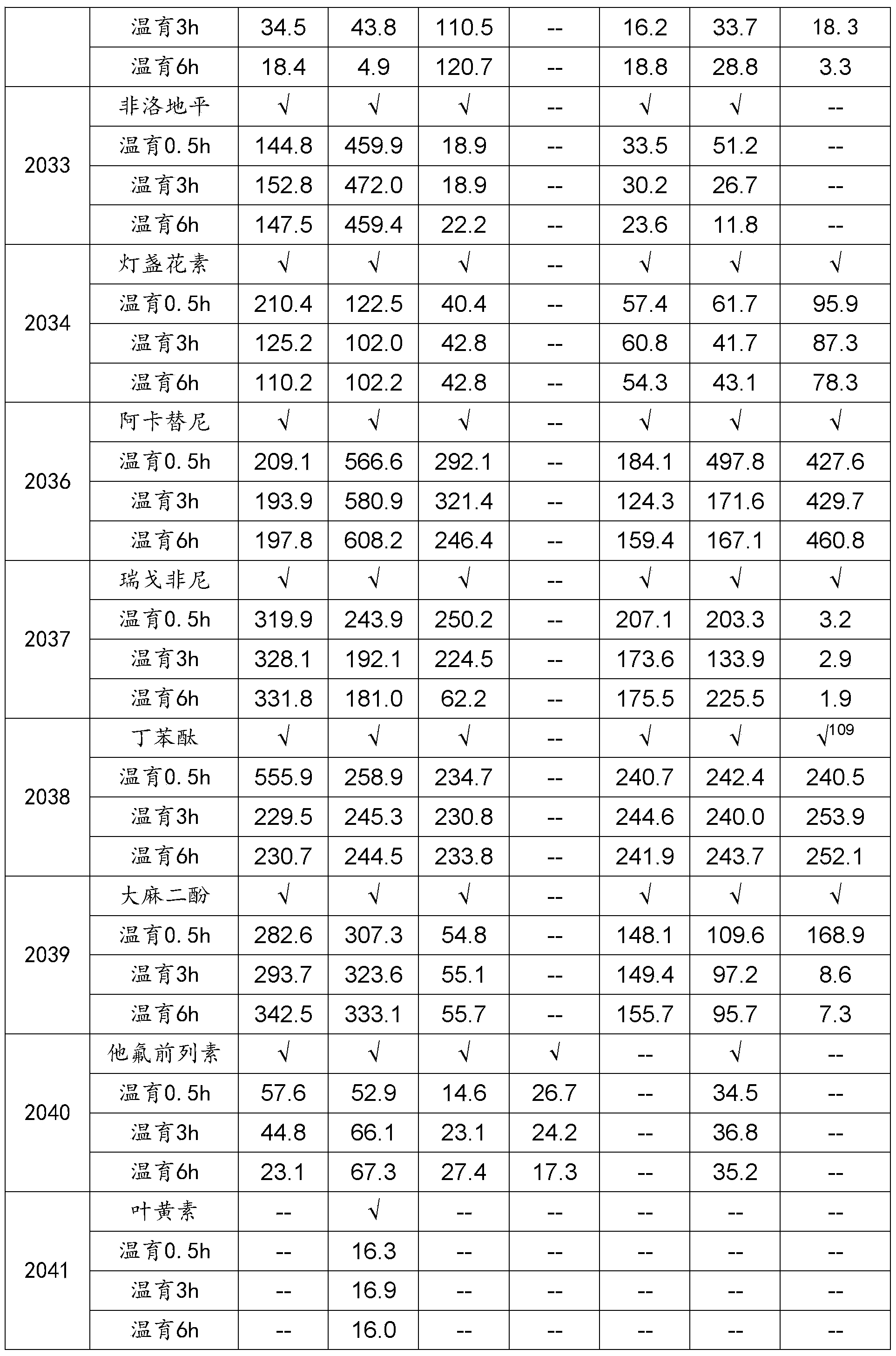 Figure PCTCN2022085860-appb-000110