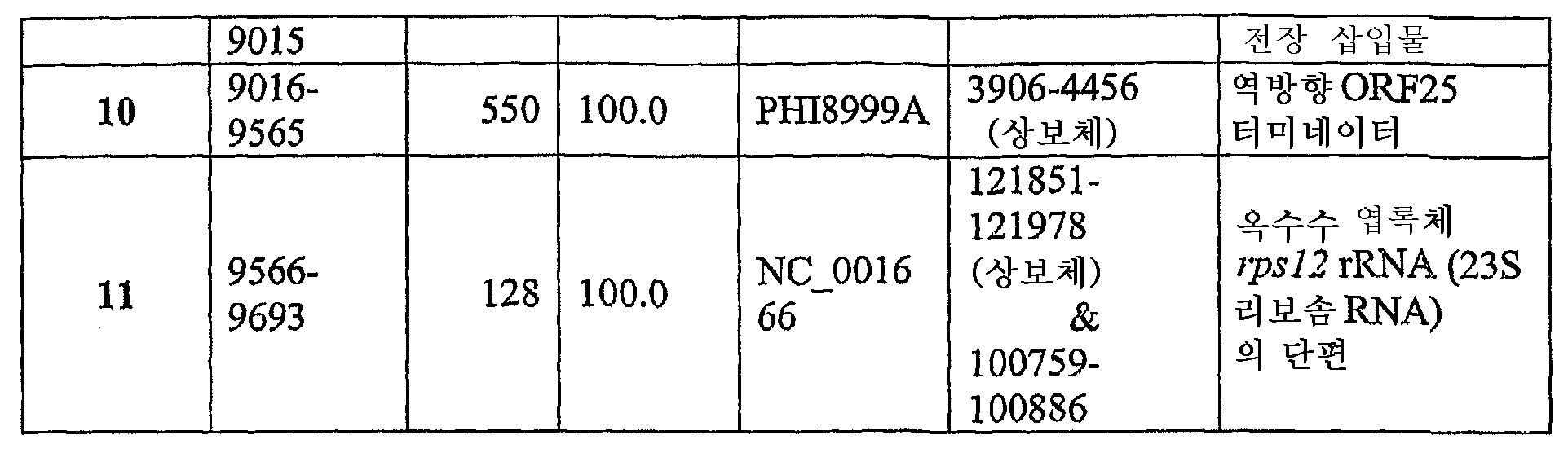Figure 112005063127682-pct00013