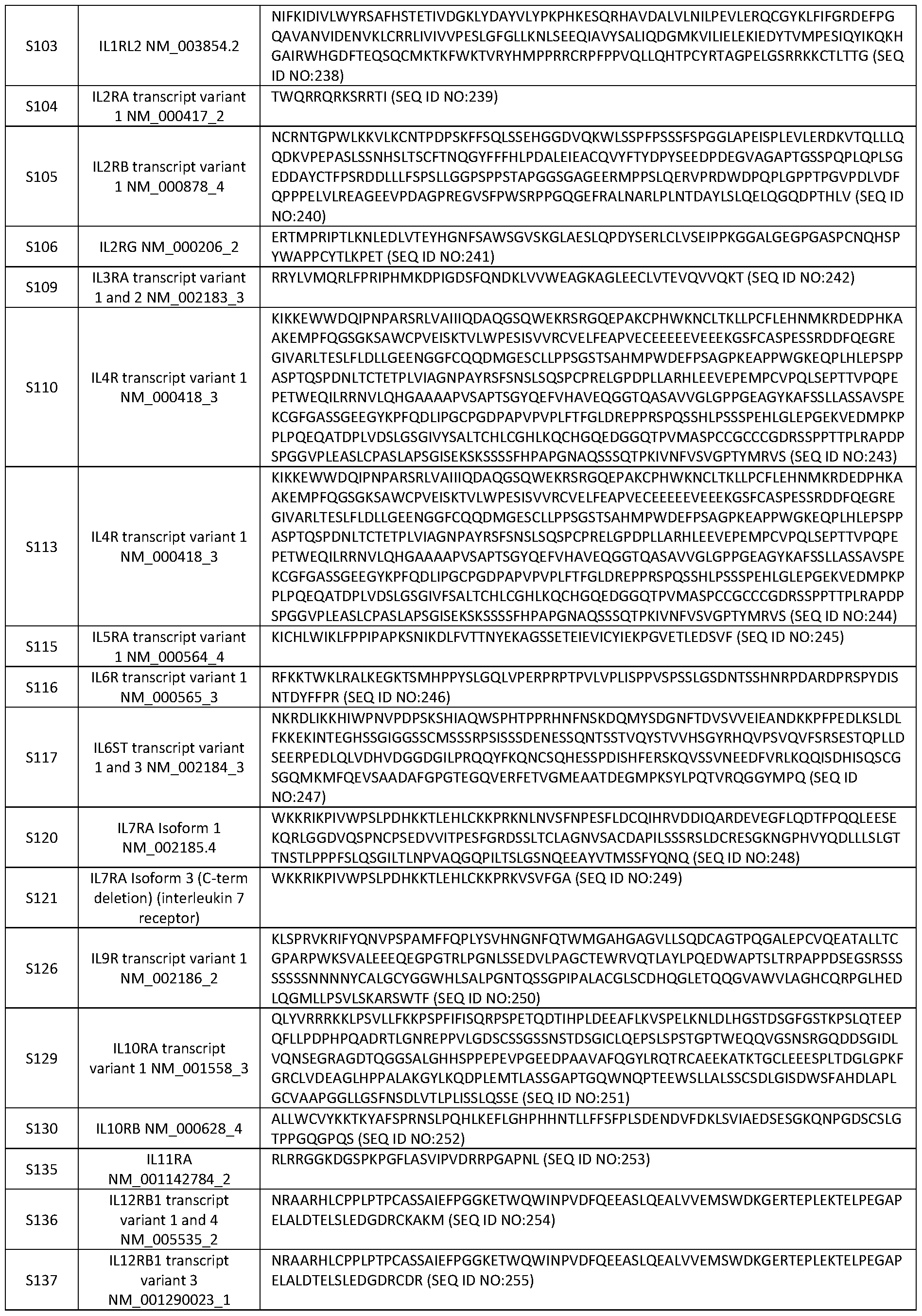 Figure imgf000272_0001
