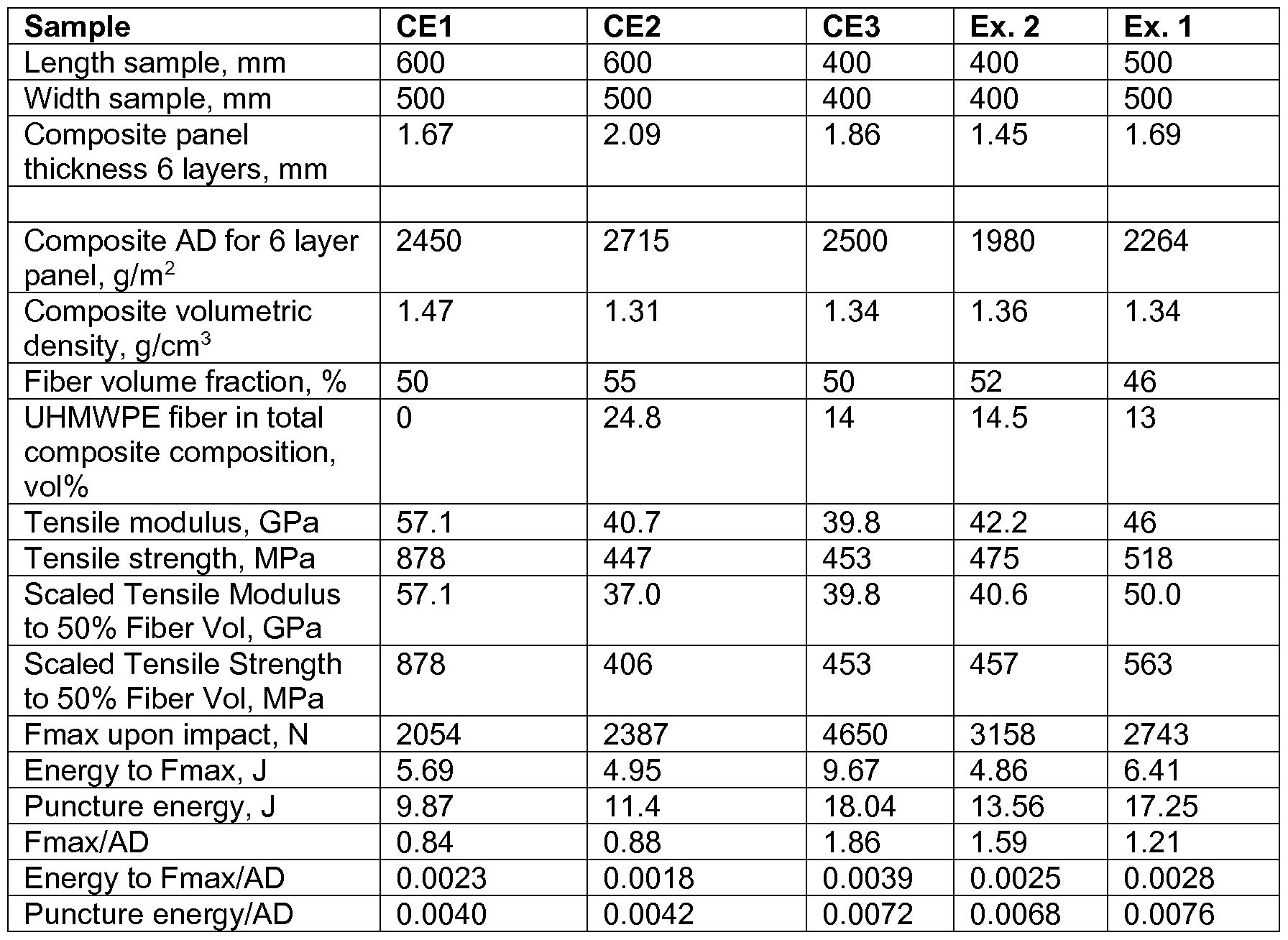 Figure imgf000024_0001