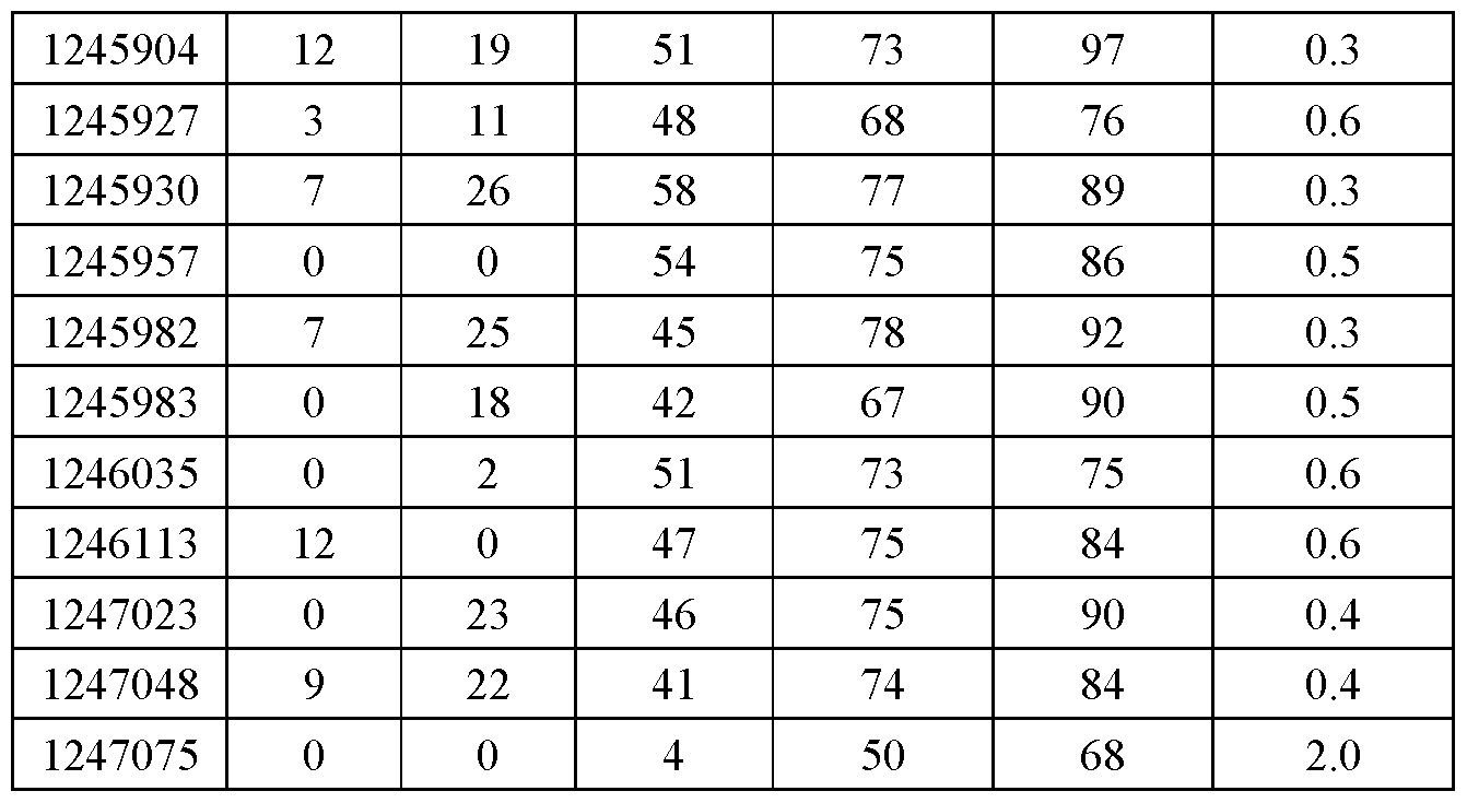 Figure imgf000264_0001