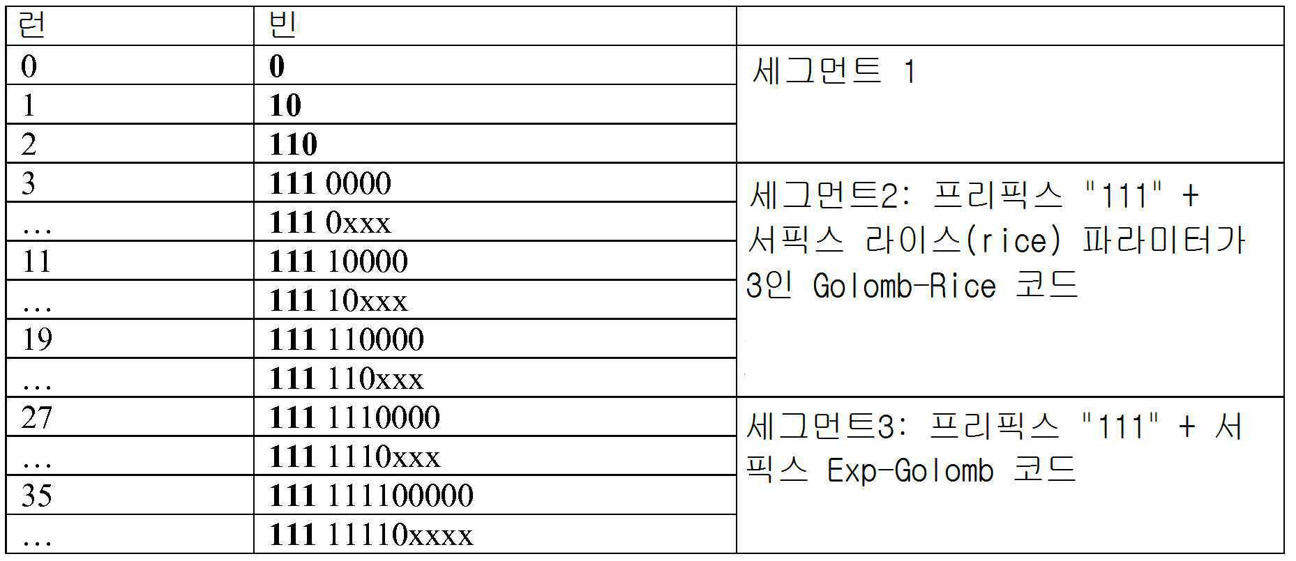 Figure 112019038850110-pat00015