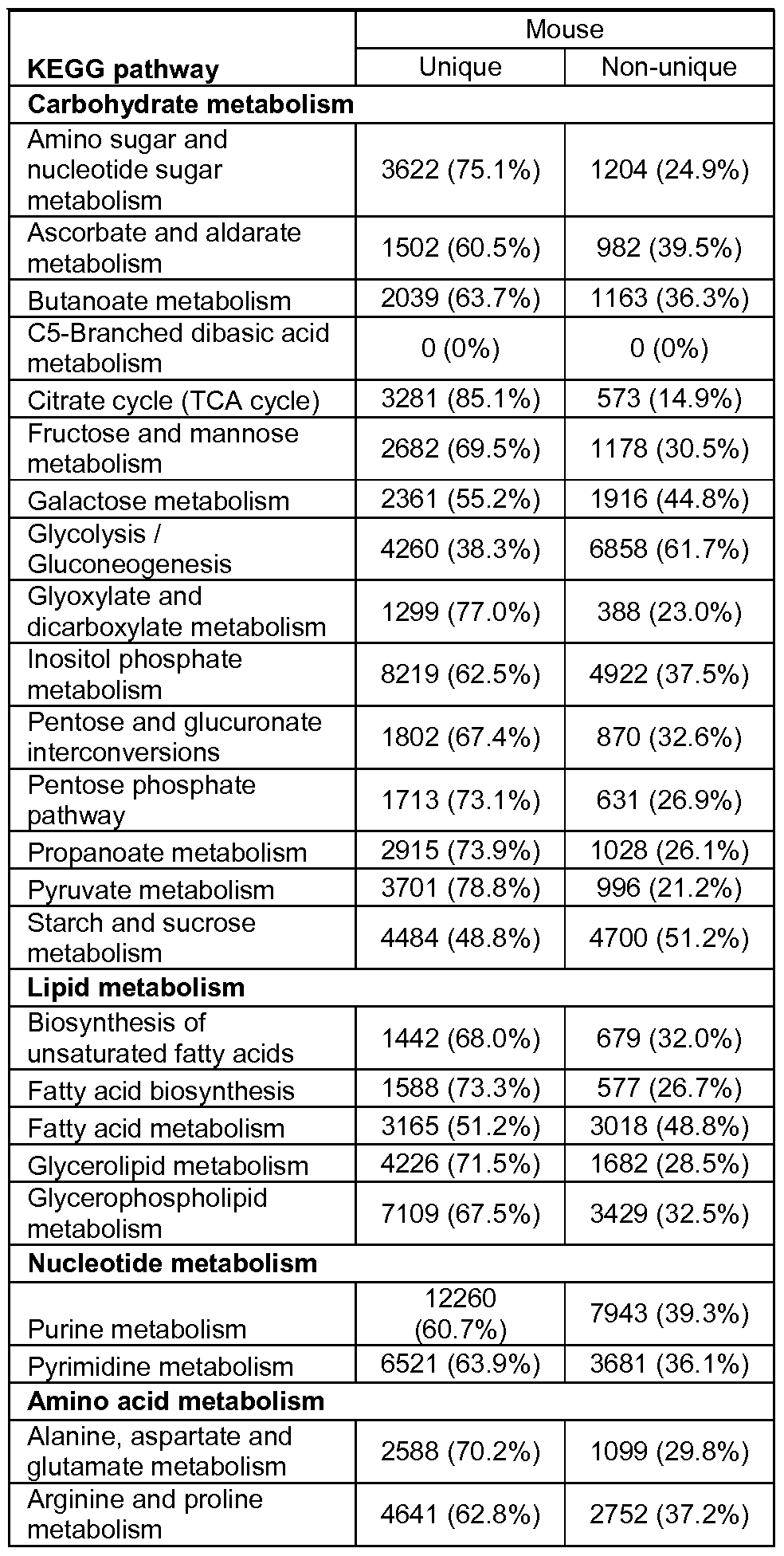 Figure imgf000197_0001