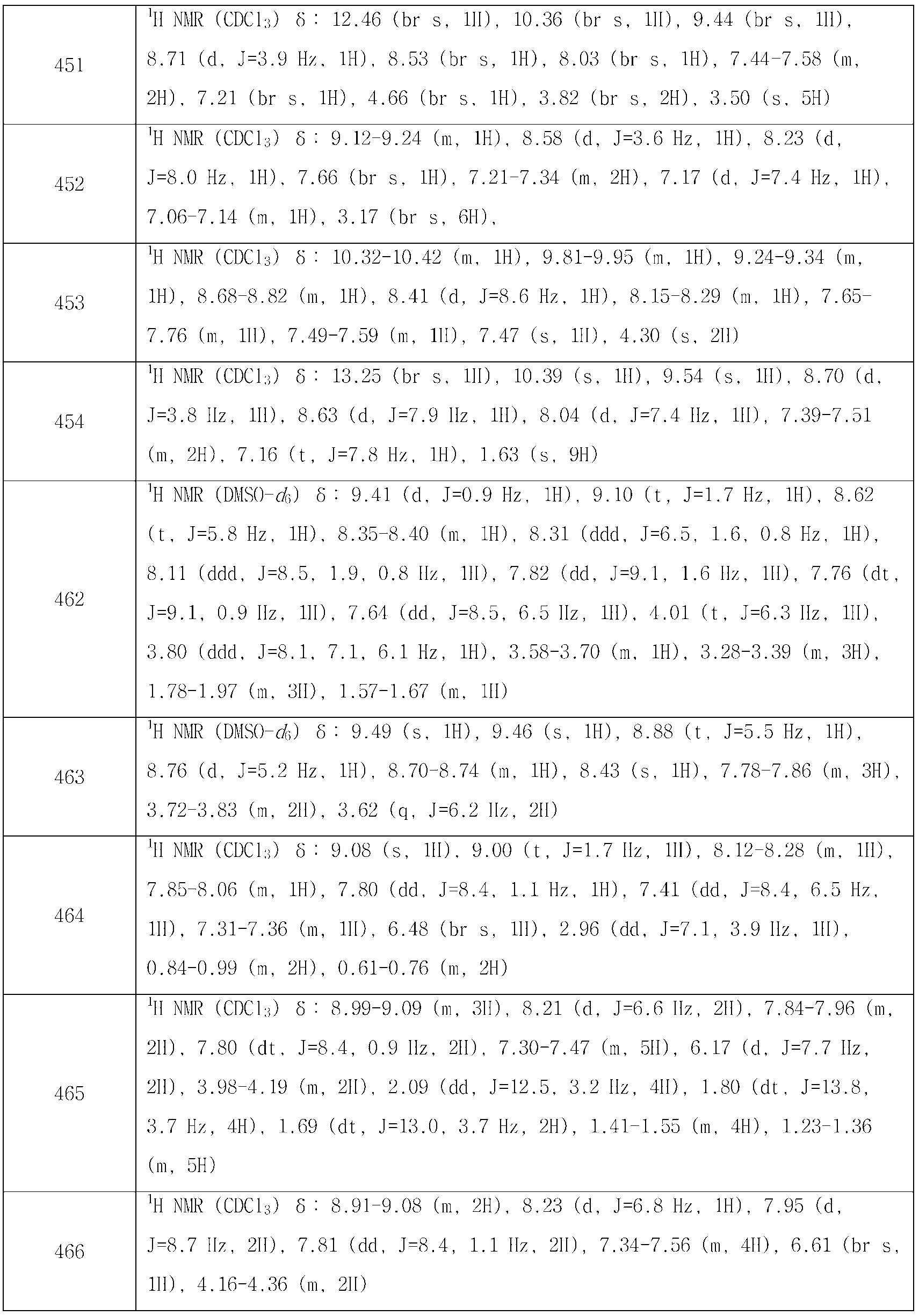 Figure 112021139539658-pat00251