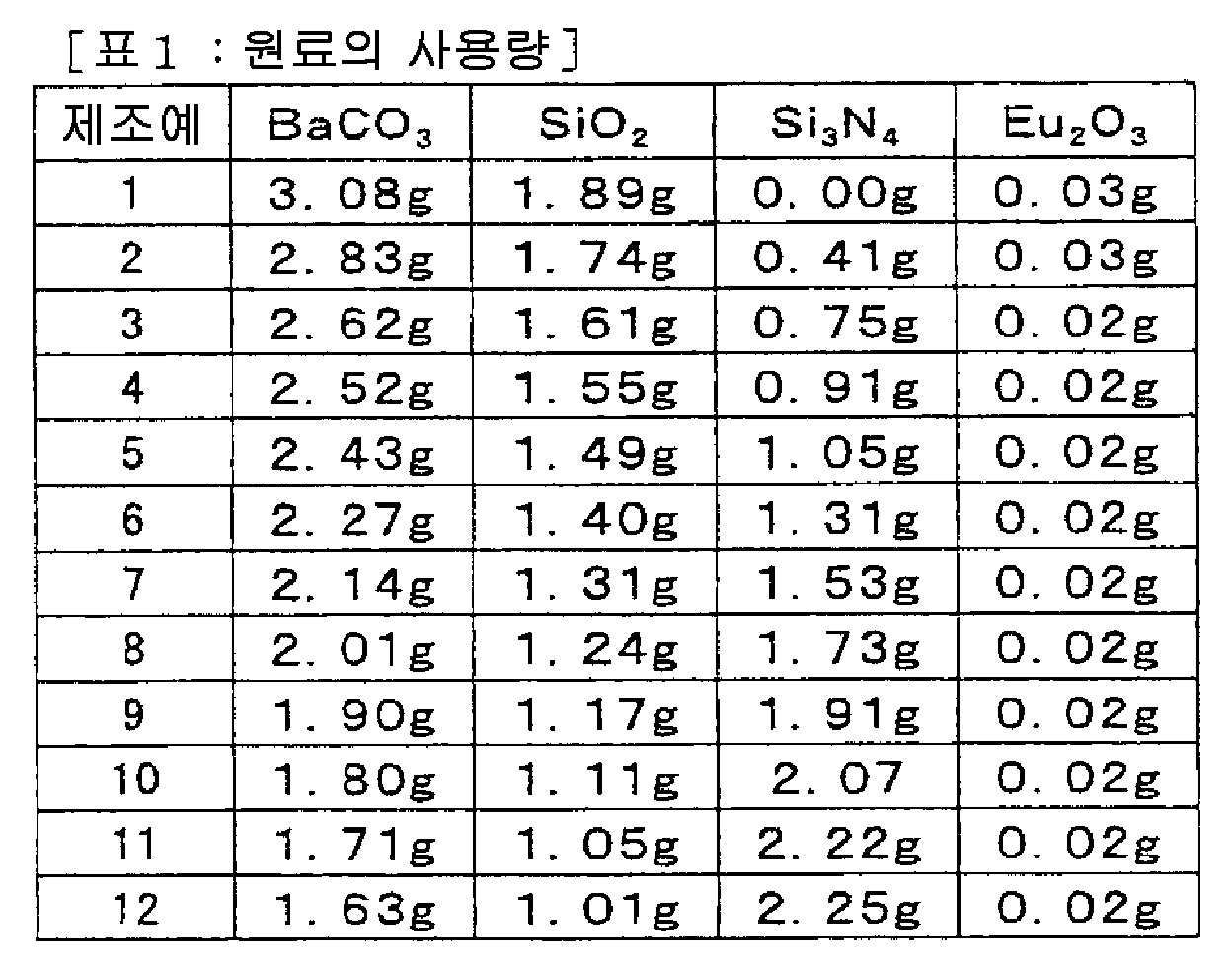 Figure 112008062059116-pct00011