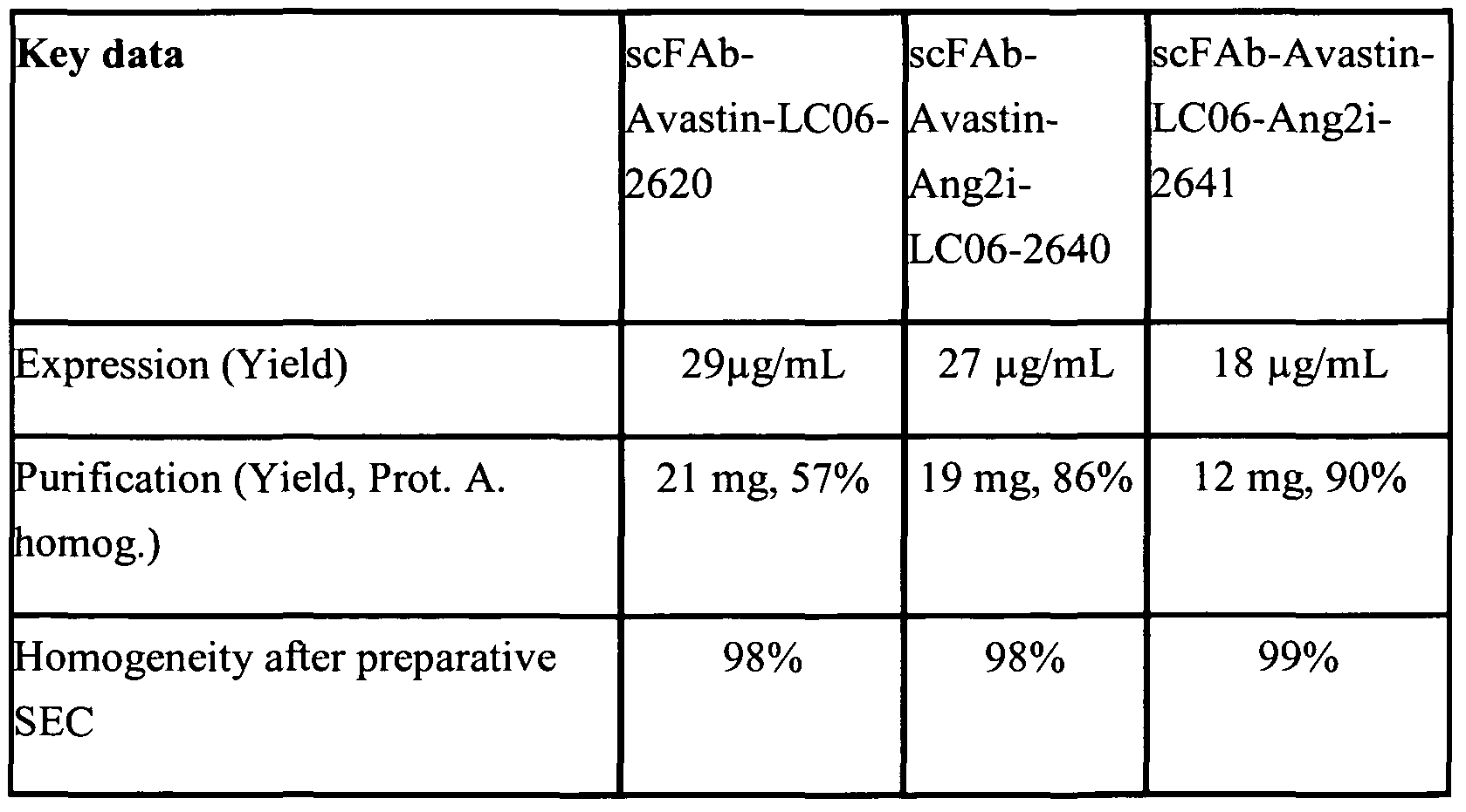 Figure imgf000100_0002