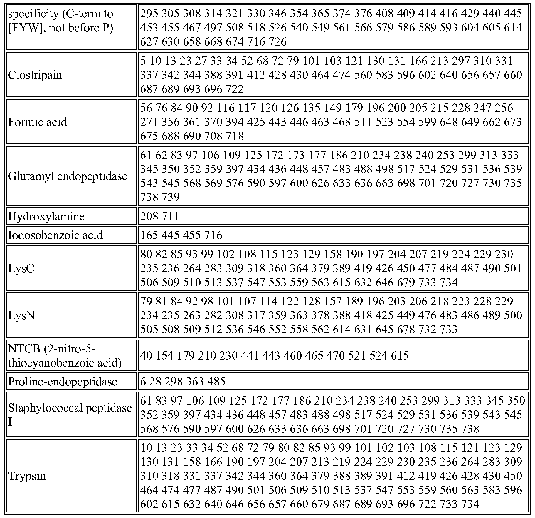 Figure imgf000055_0001