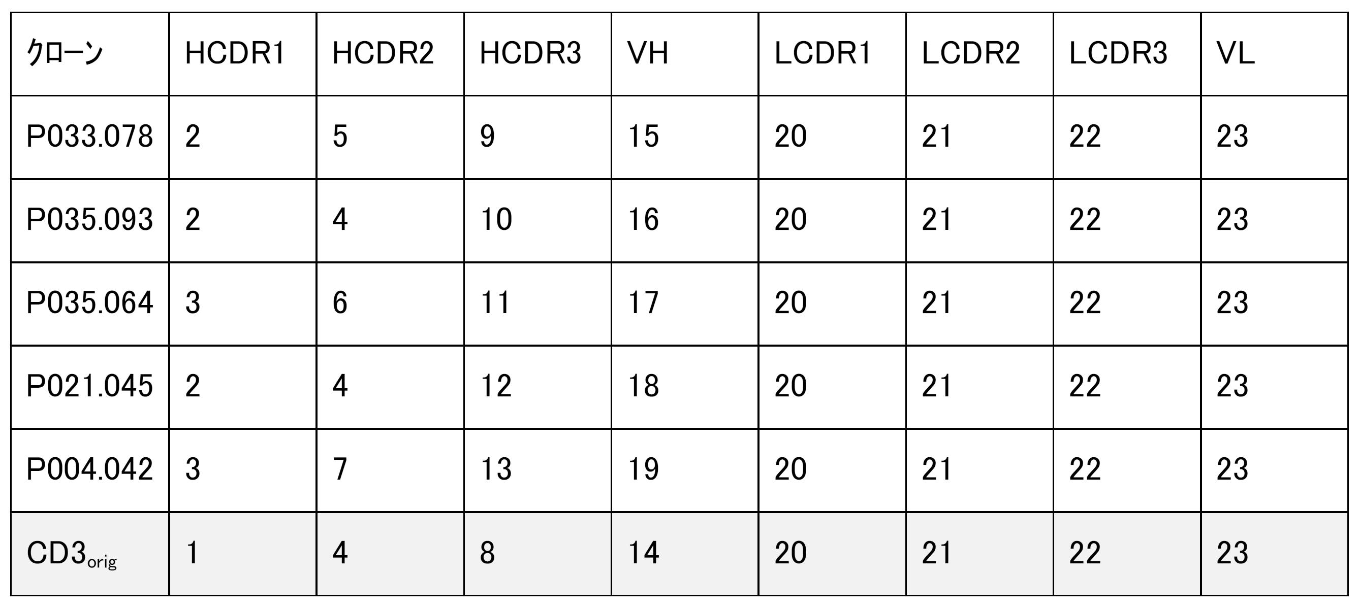 Figure 2023529982000021