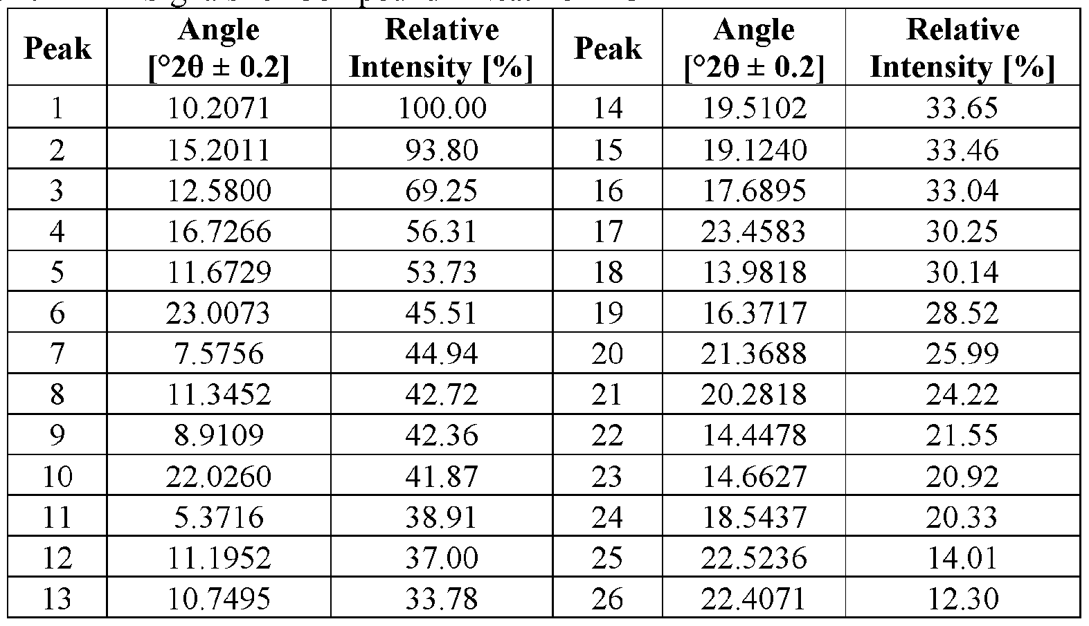 Figure imgf000119_0001