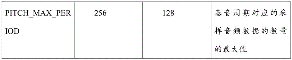 Figure BDA0002844005540000151