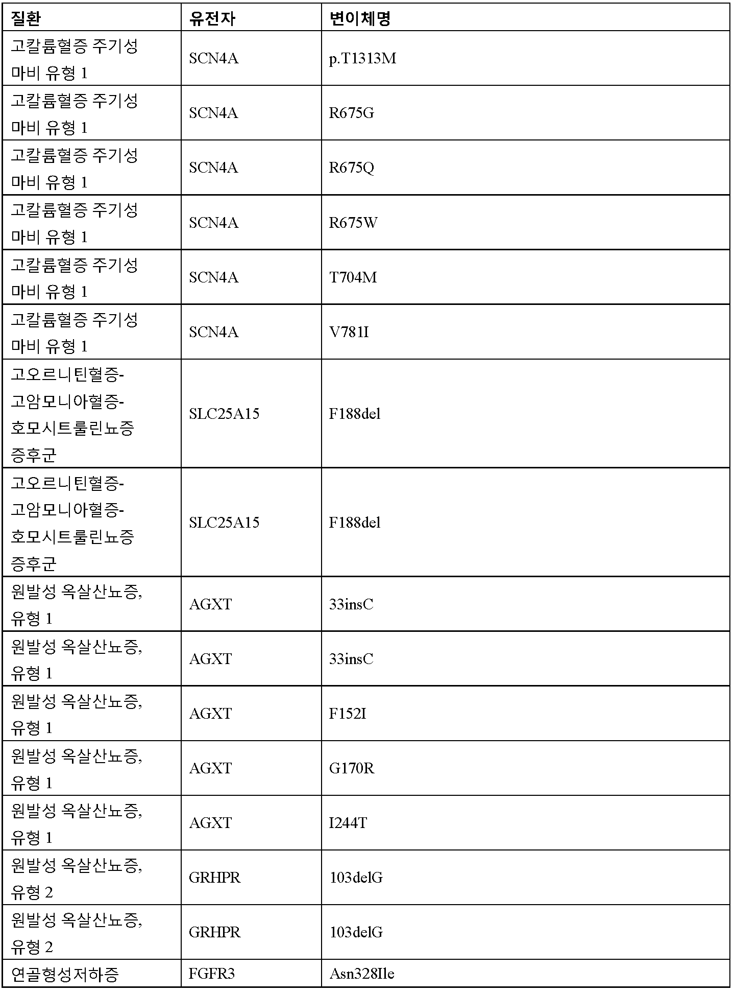 Figure 112016065801685-pct00026