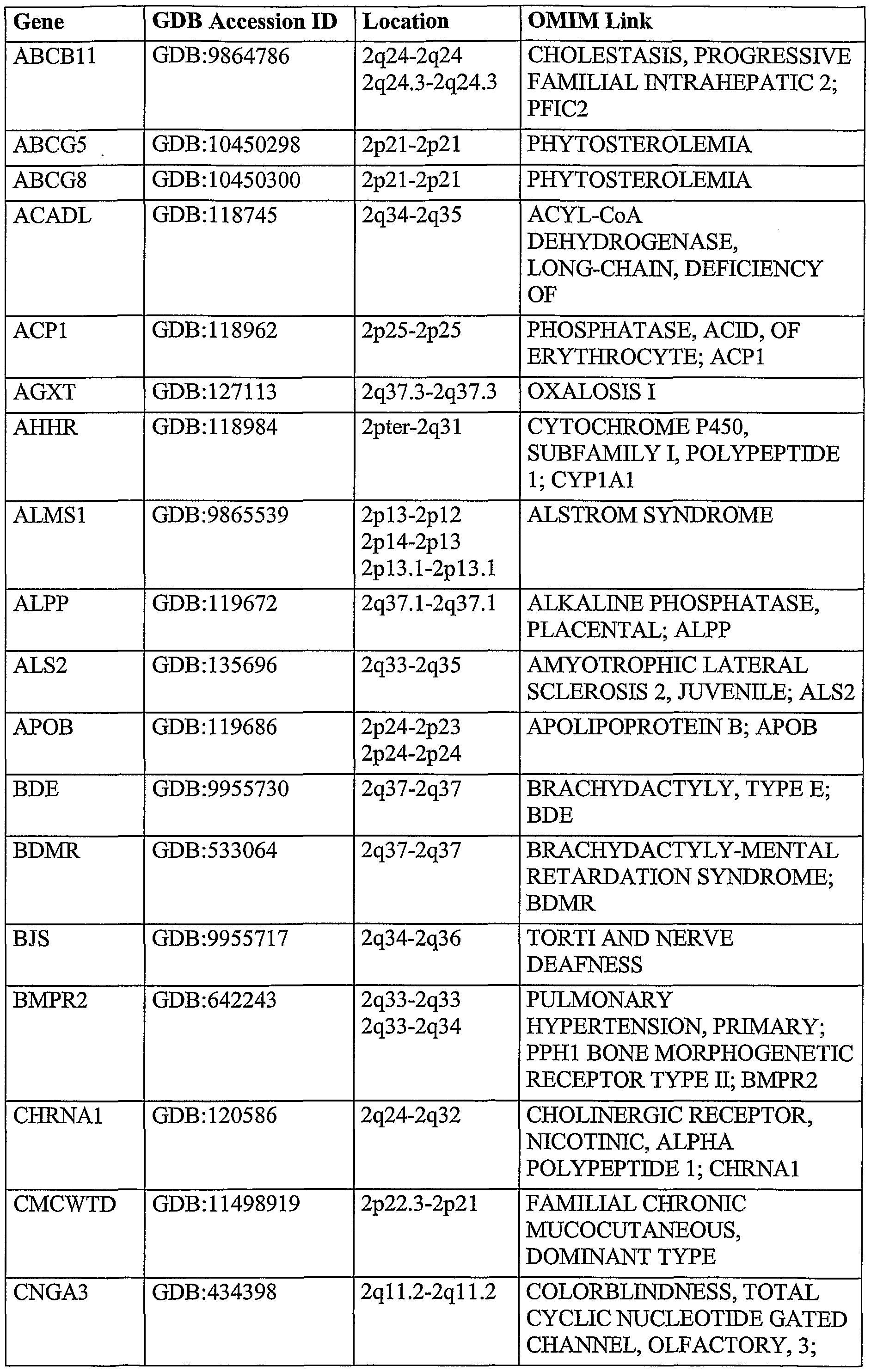 Figure imgf000148_0001