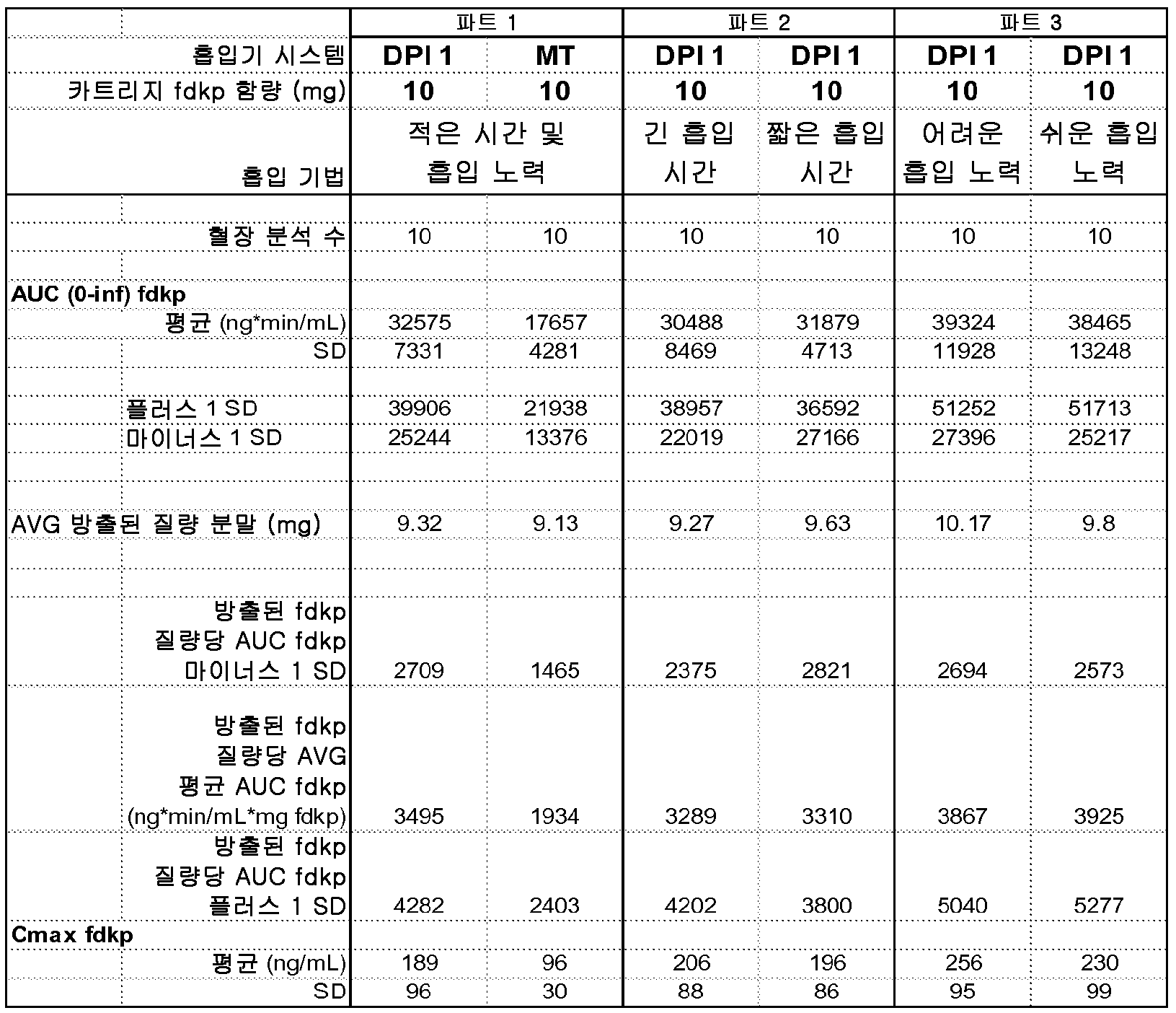 Figure 112015007954274-pct00009
