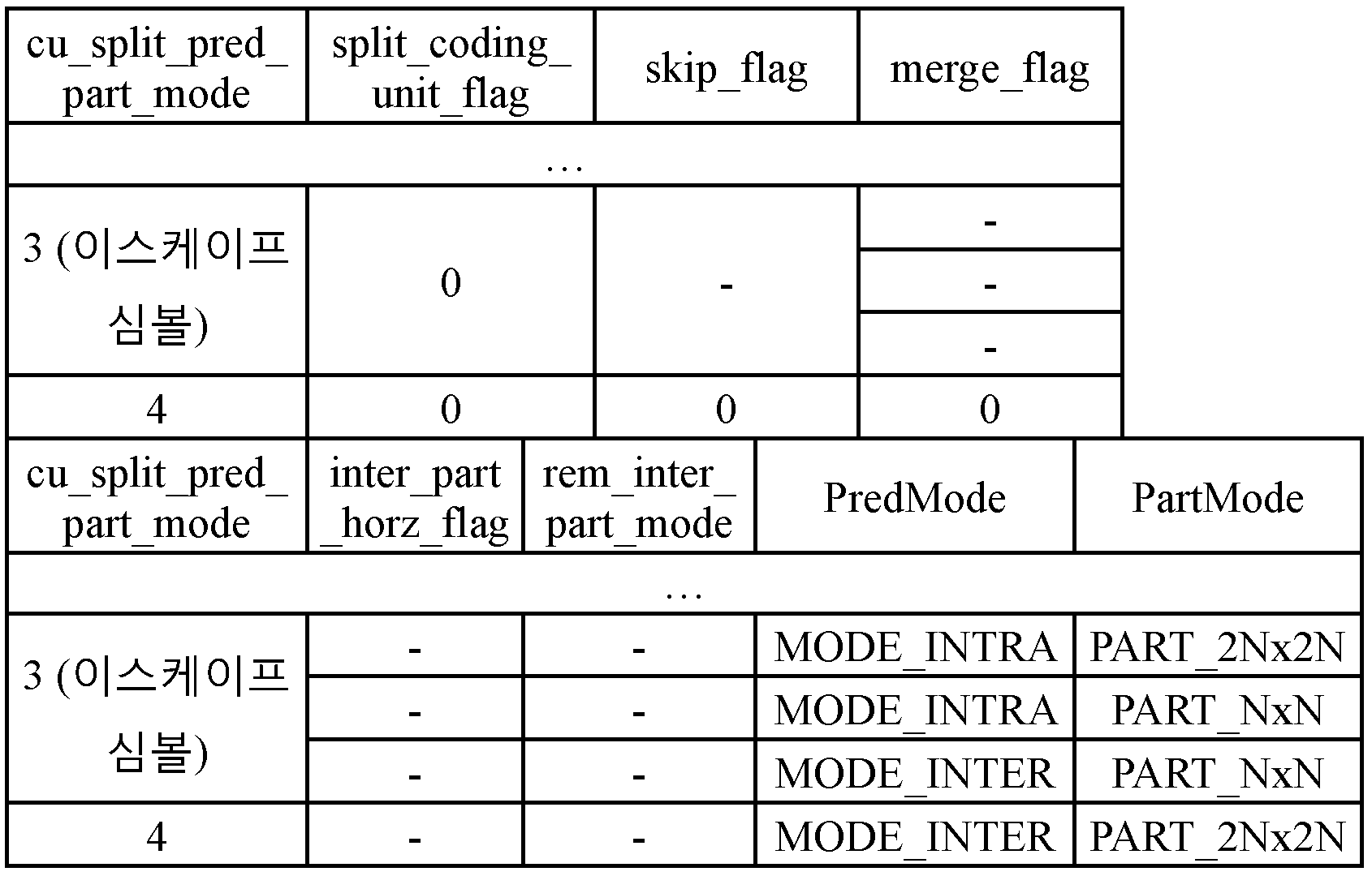 Figure PCTKR2012007419-appb-I000071