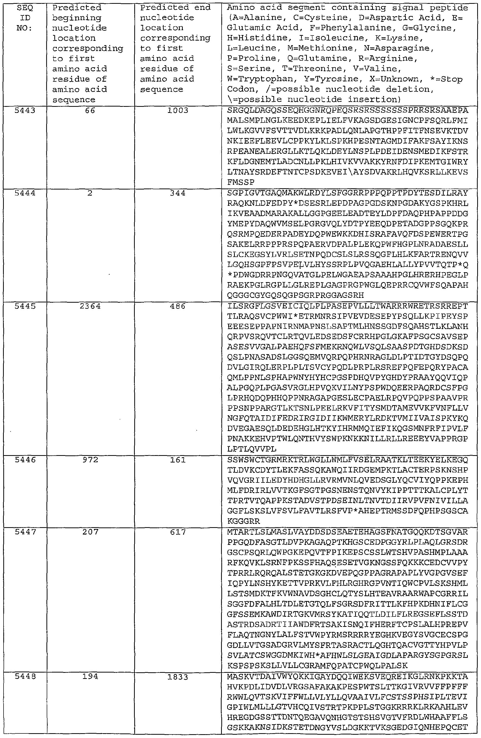Figure imgf000325_0001