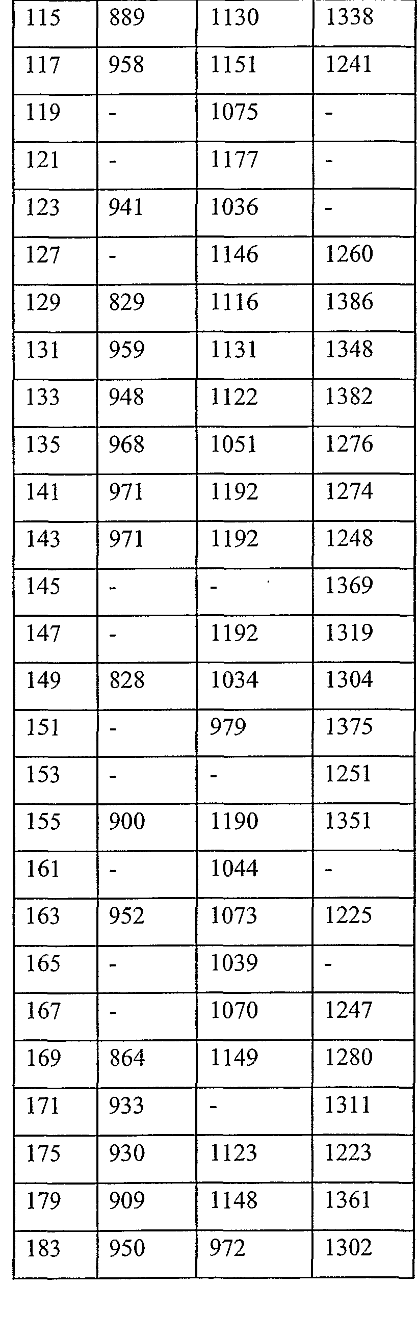 Figure imgf000274_0003