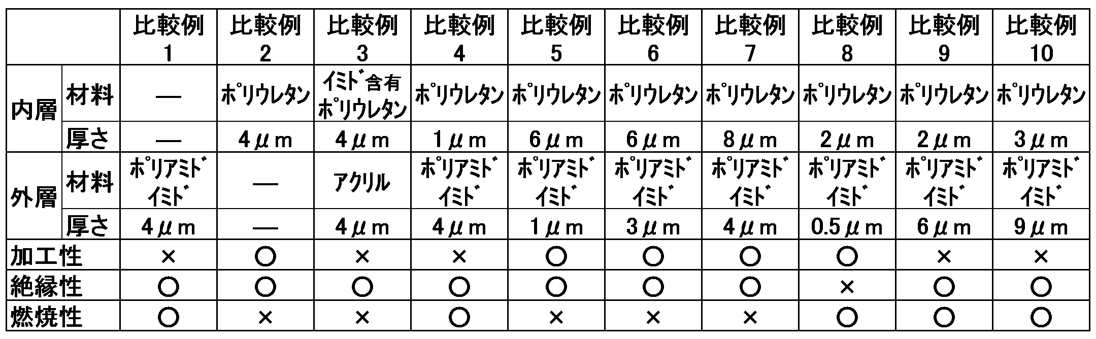 Figure 2023122598000003