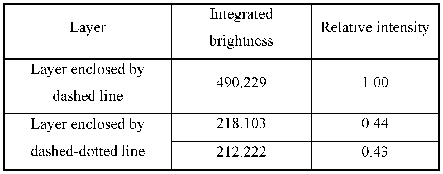 Figure imgf000133_0001
