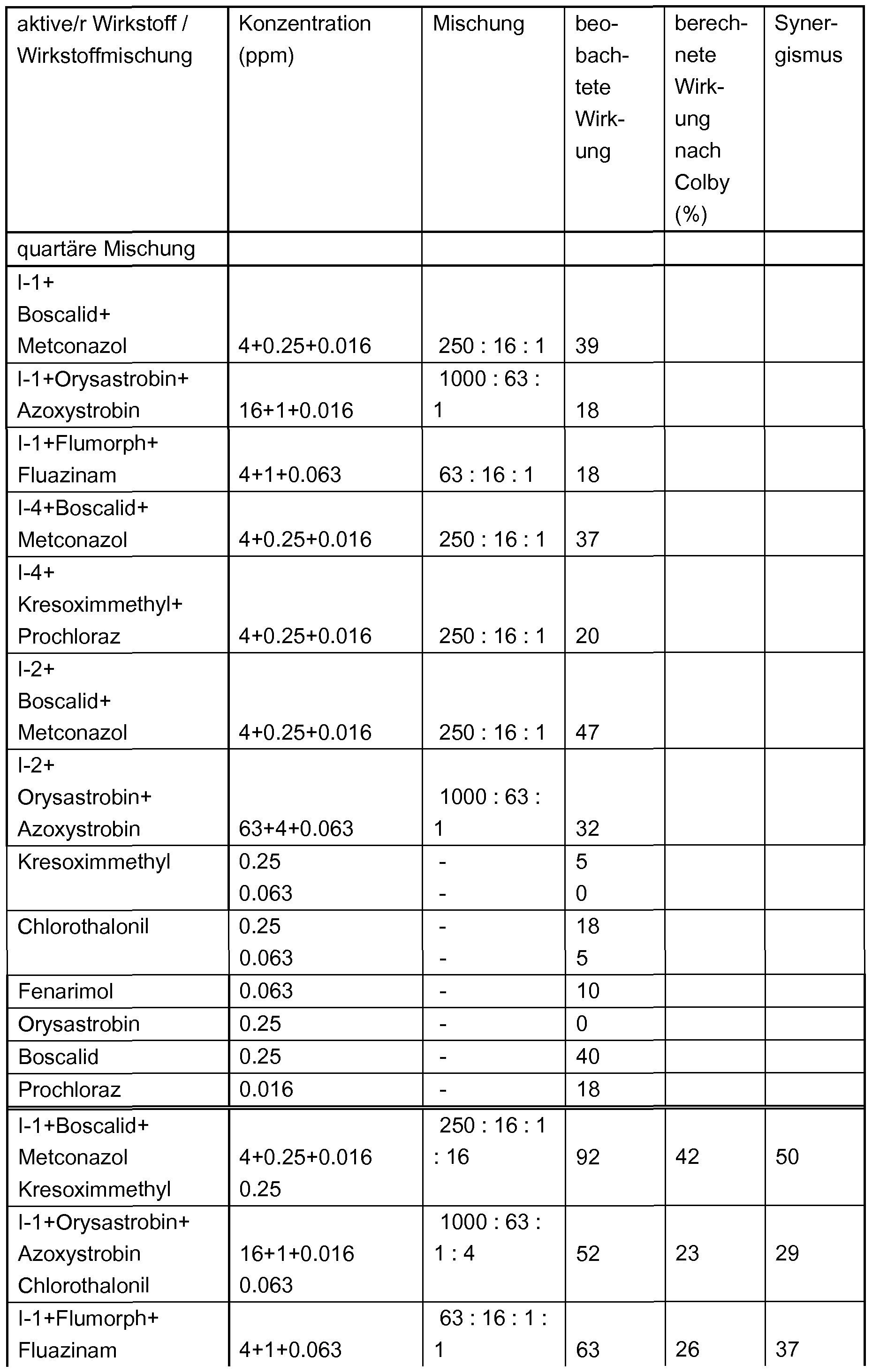 Figure imgf000259_0001
