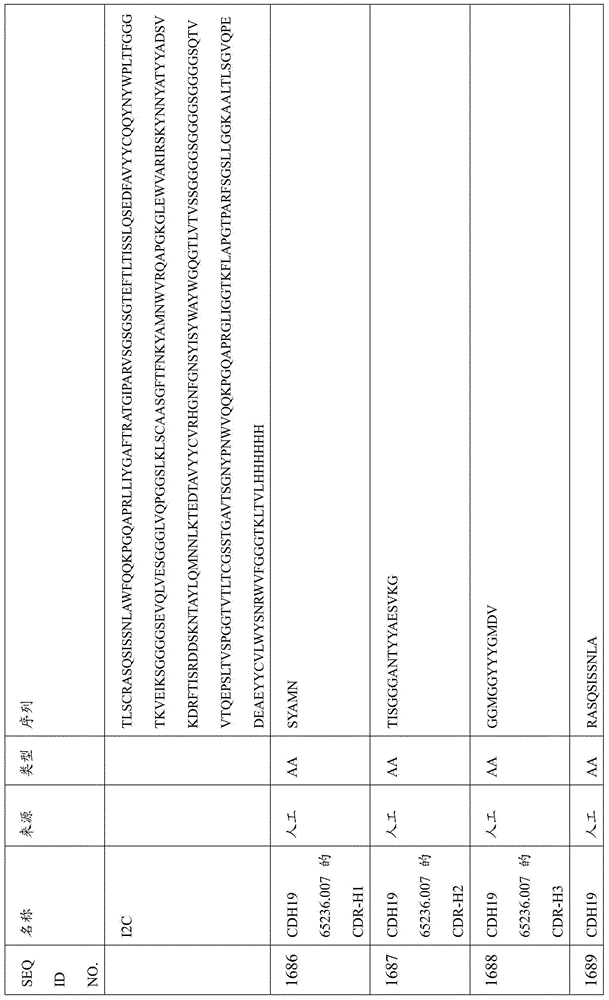 Figure BDA0000809210010004861