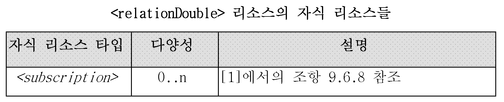 Figure 112017072598586-pct00015