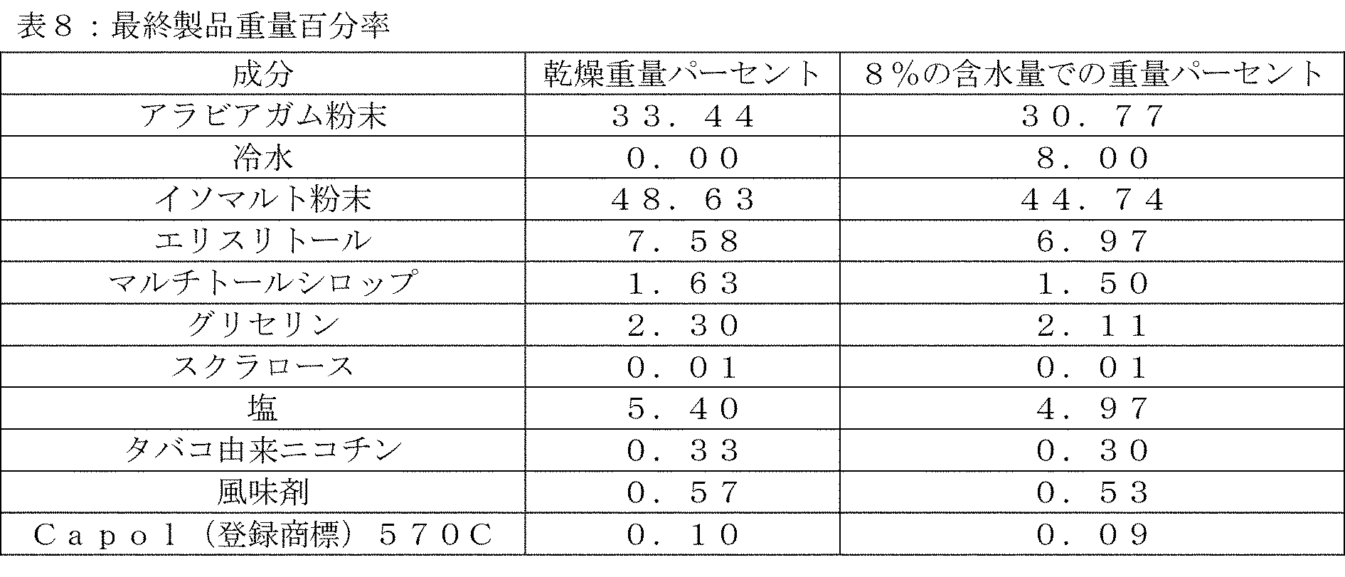 Figure 0007393318000010