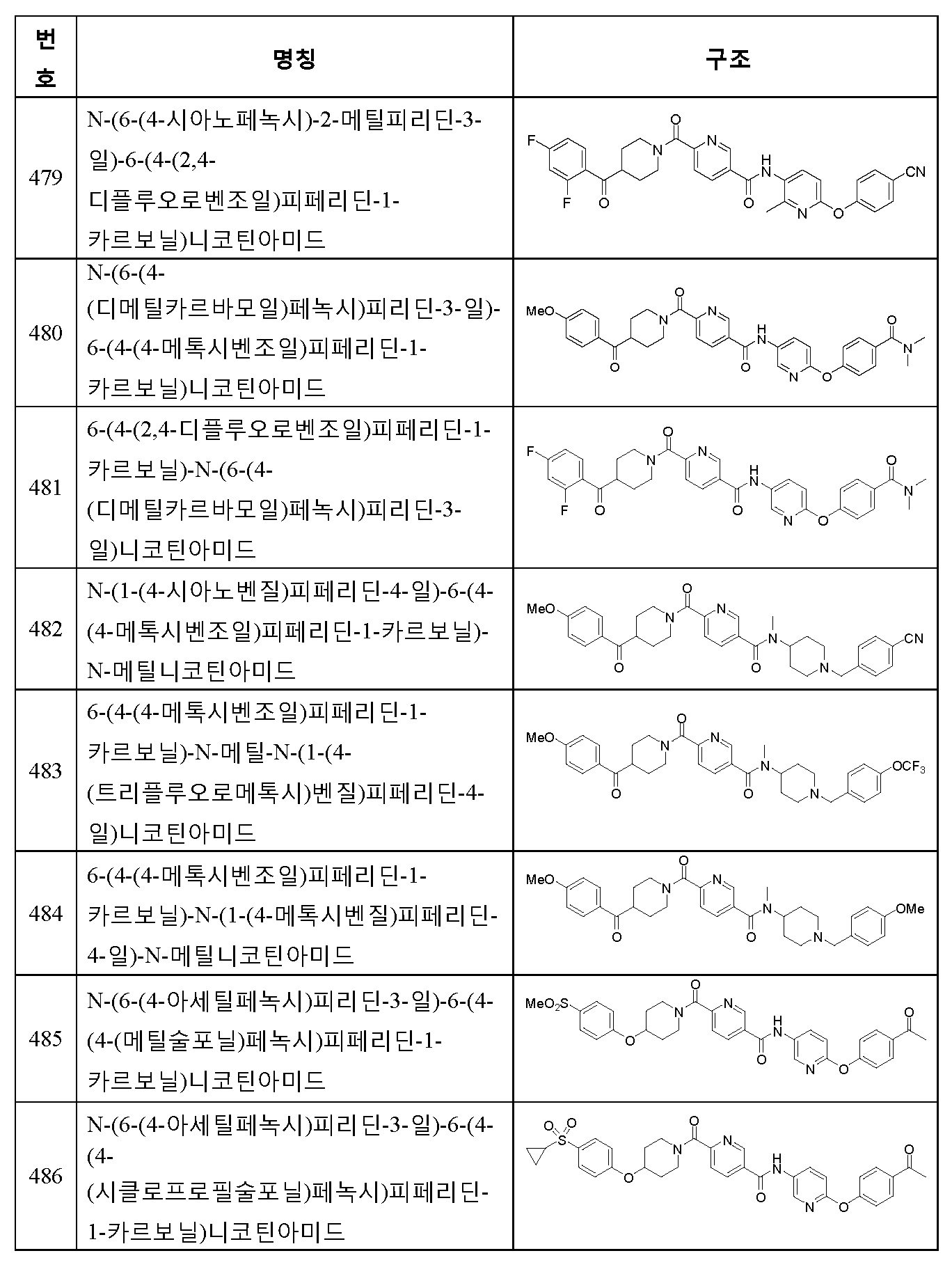 Figure 112013017633176-pct00243