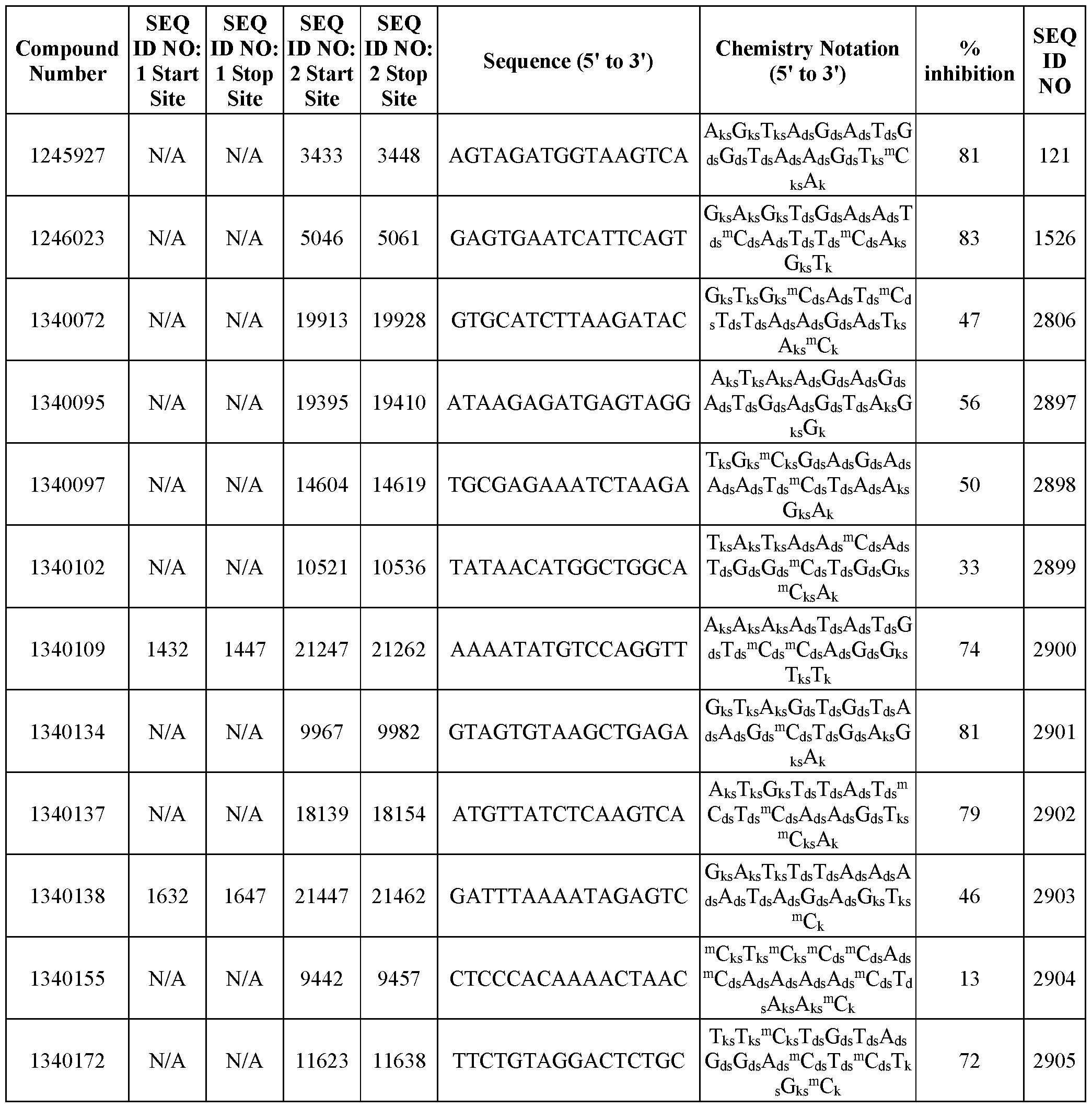 Figure imgf000248_0002