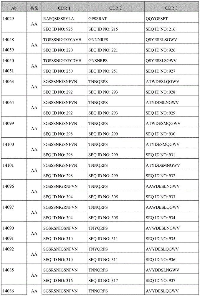 Figure BDA0000809210010002551