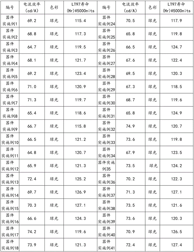 Figure BDA0001921907140000372