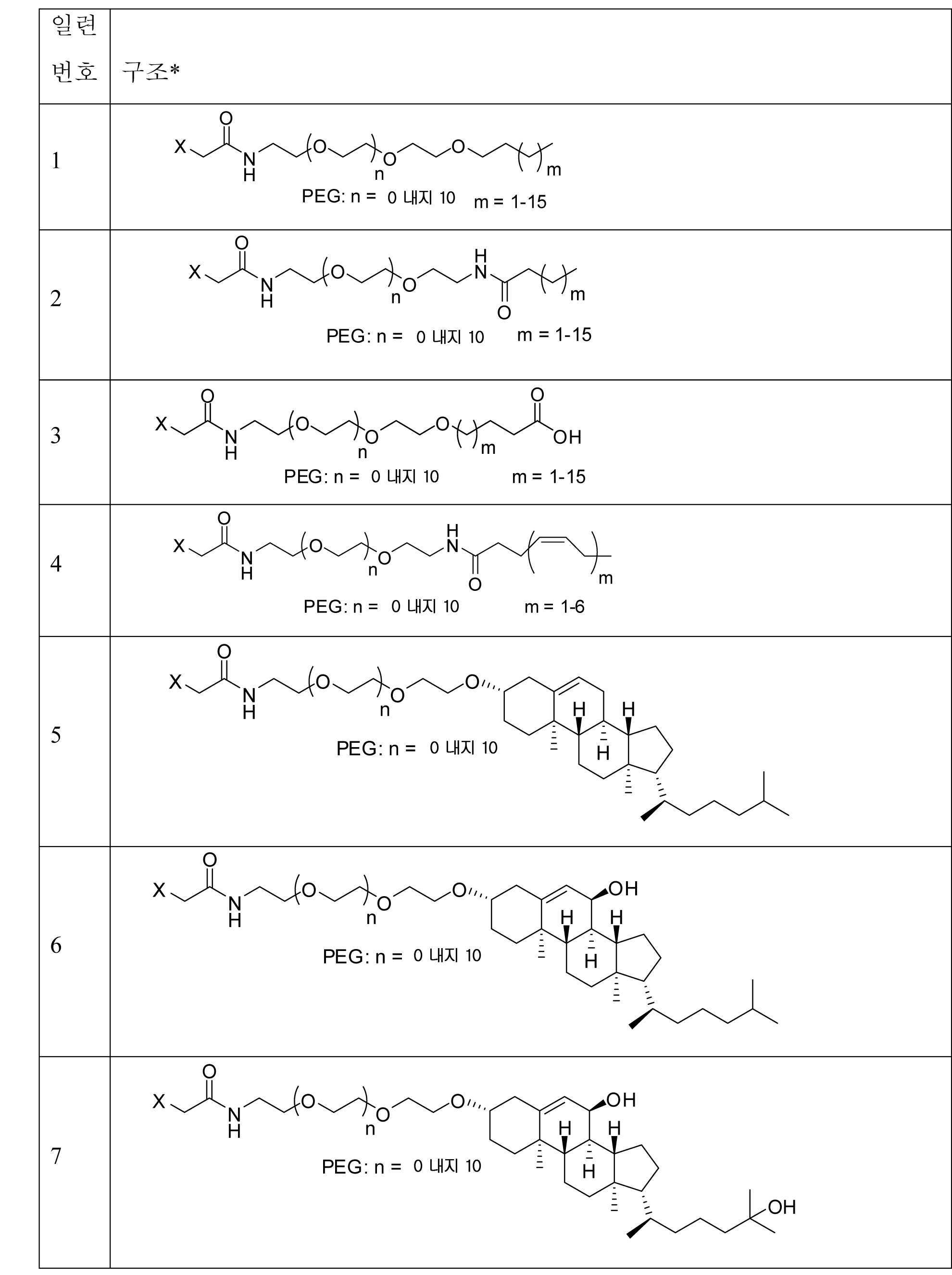 Figure 112016037469617-pct00091