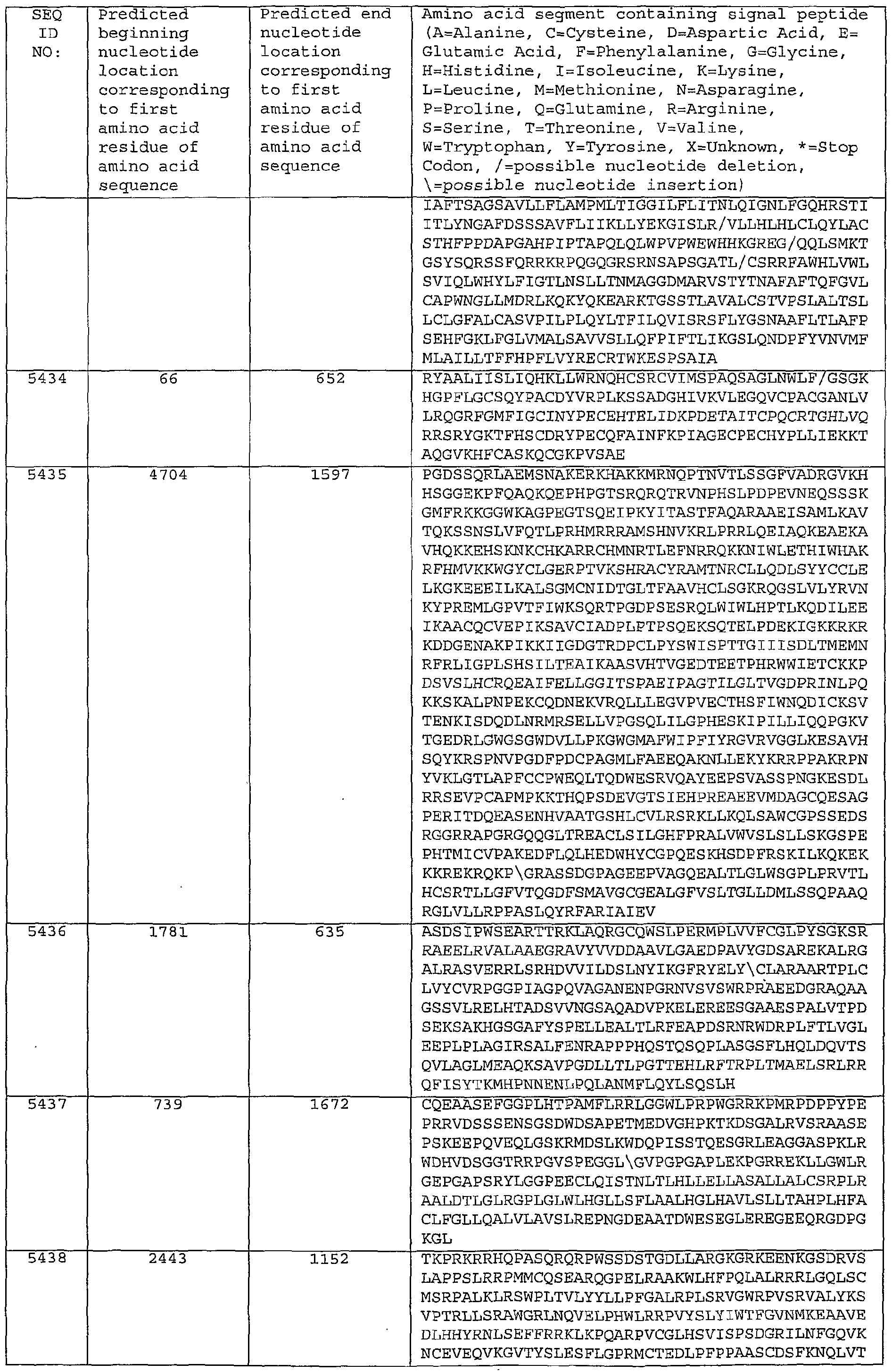 Figure imgf000323_0001