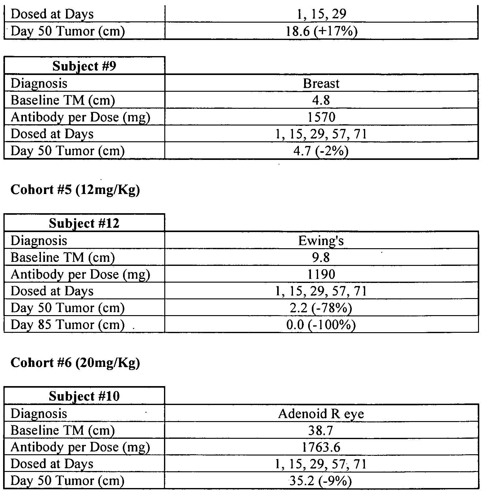 Figure imgf000118_0001