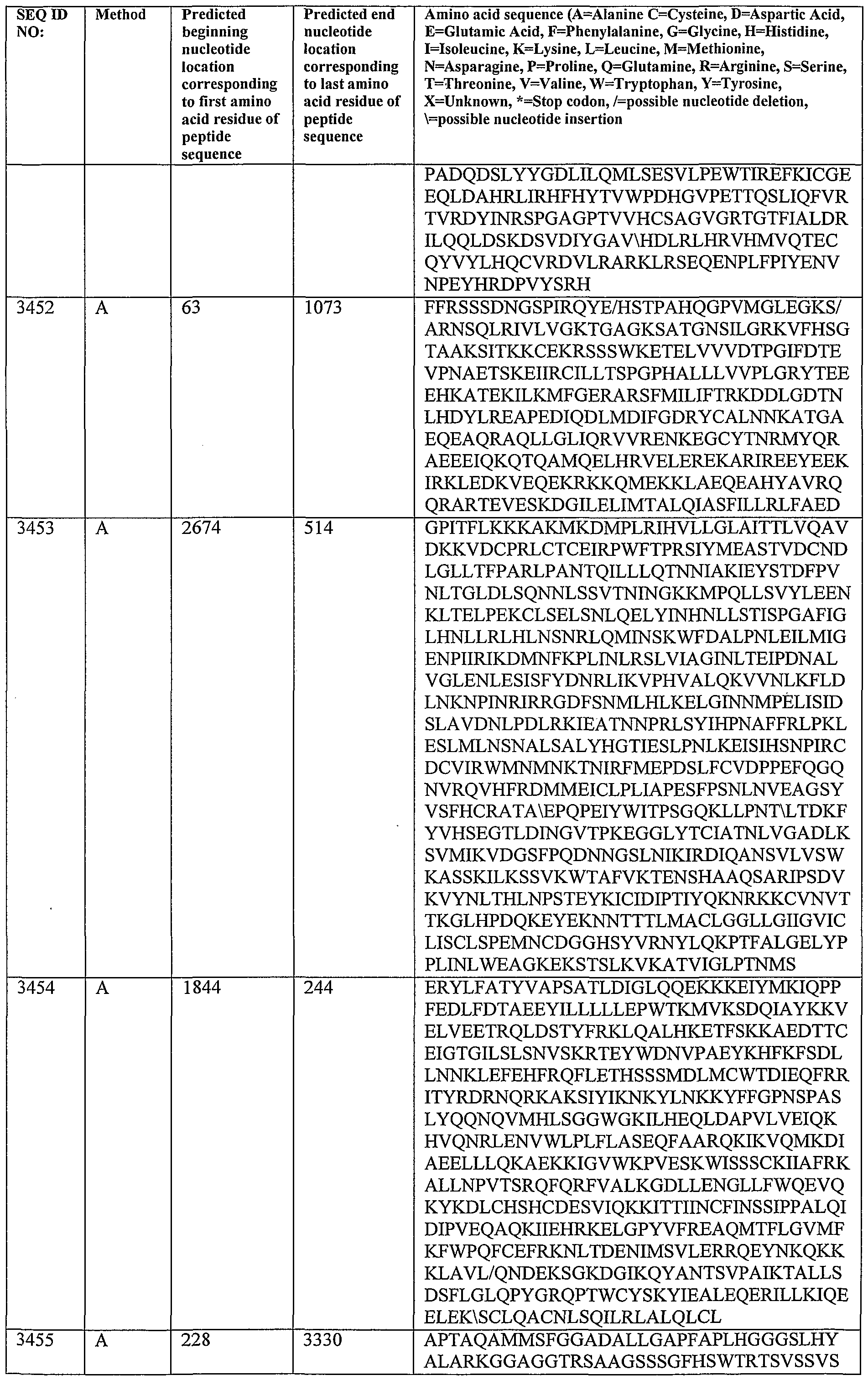 Figure imgf000342_0001