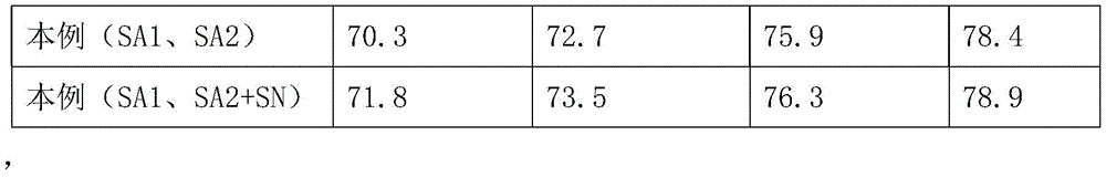 Figure BDA0002316038620000101