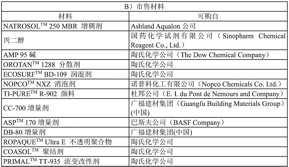 Figure BDA0001177247520000042