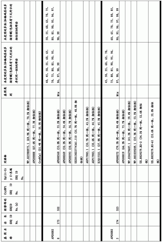 Figure BDA0003583901050000601