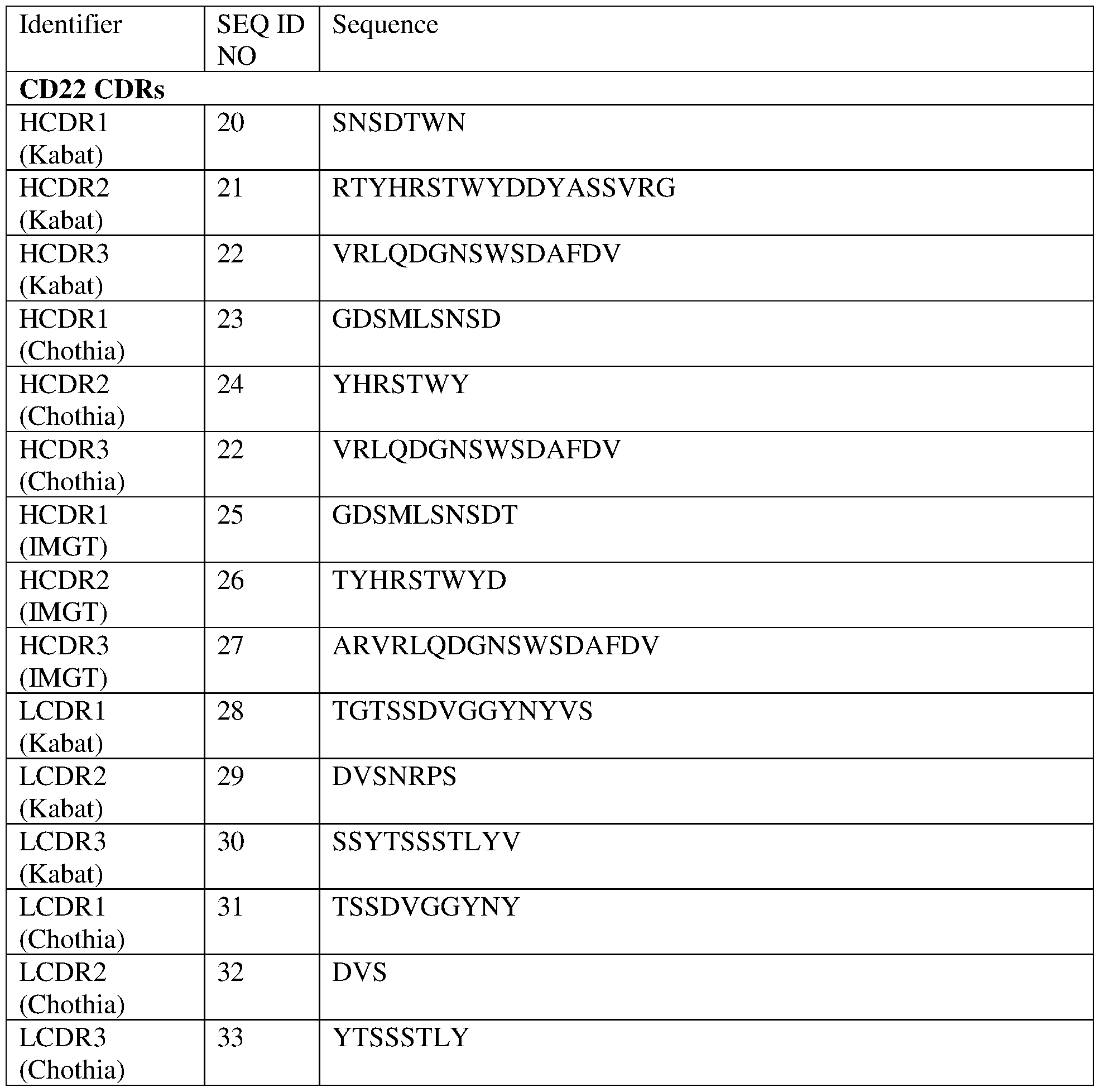 Figure imgf000091_0001